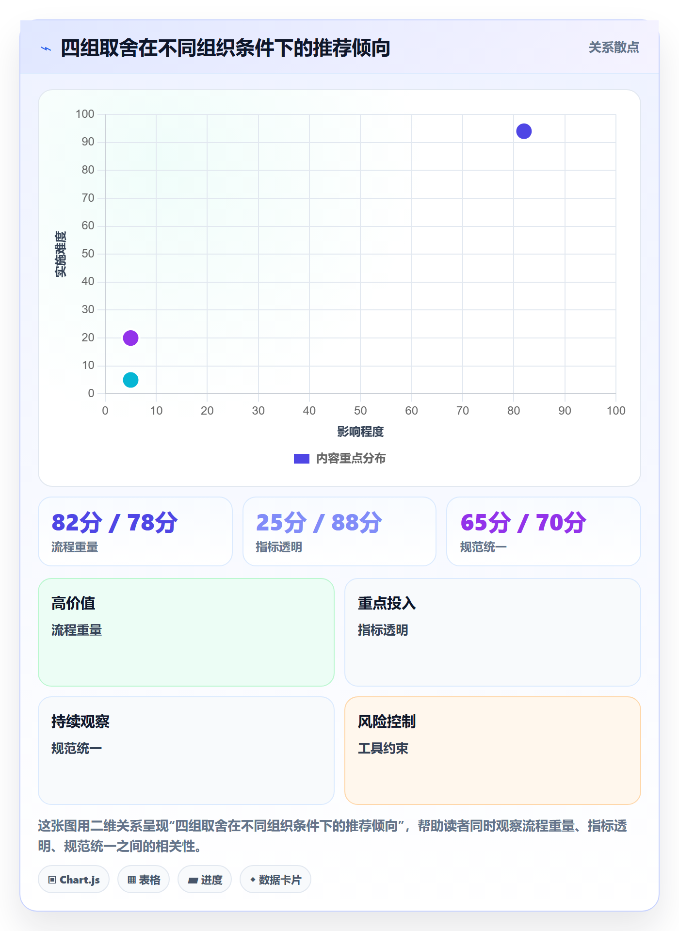 计划版本流程与规范:项目负责人项目规划实操方法关键指标