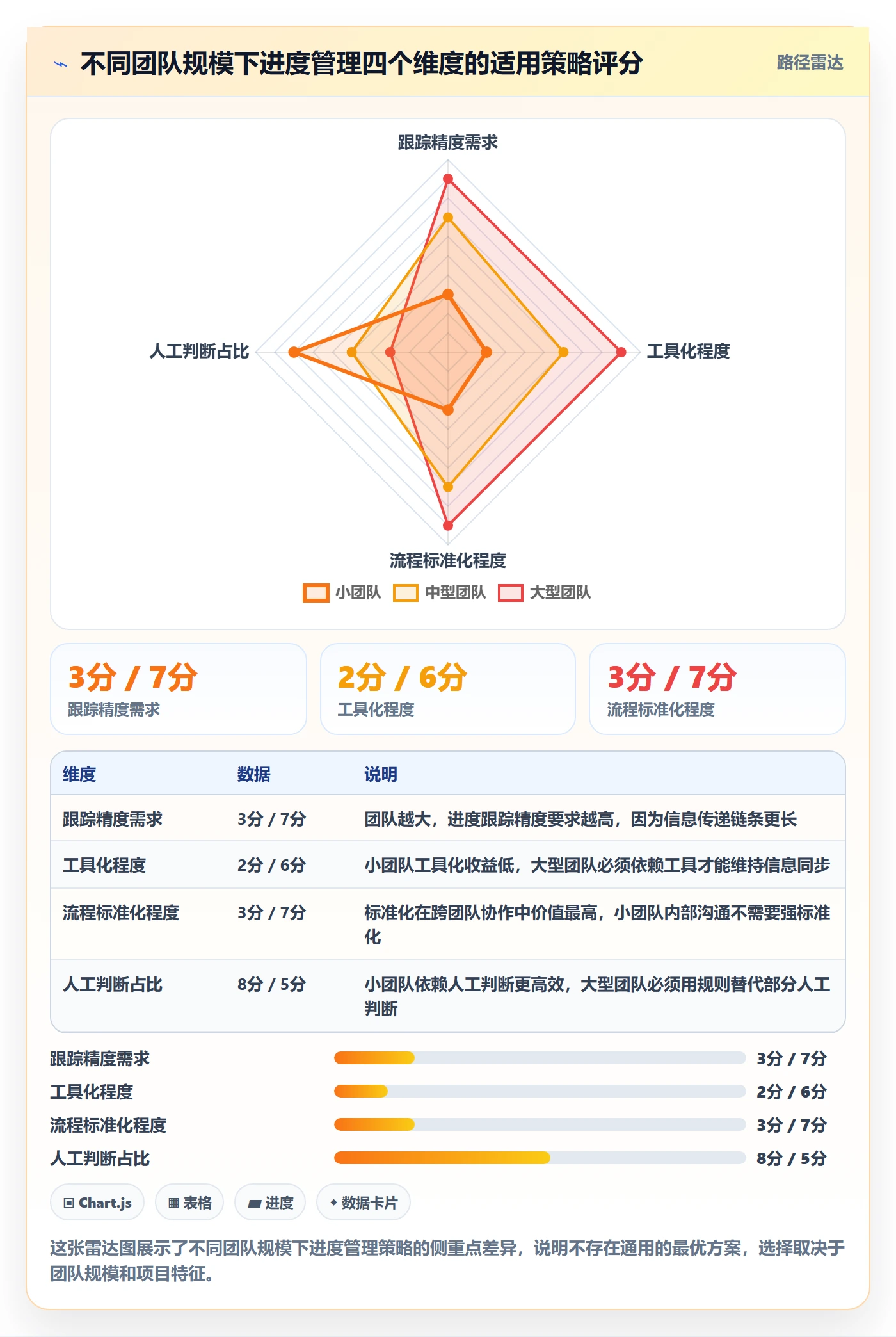 项目进度怎么做?项目经理效率提升:进度管理从0到1