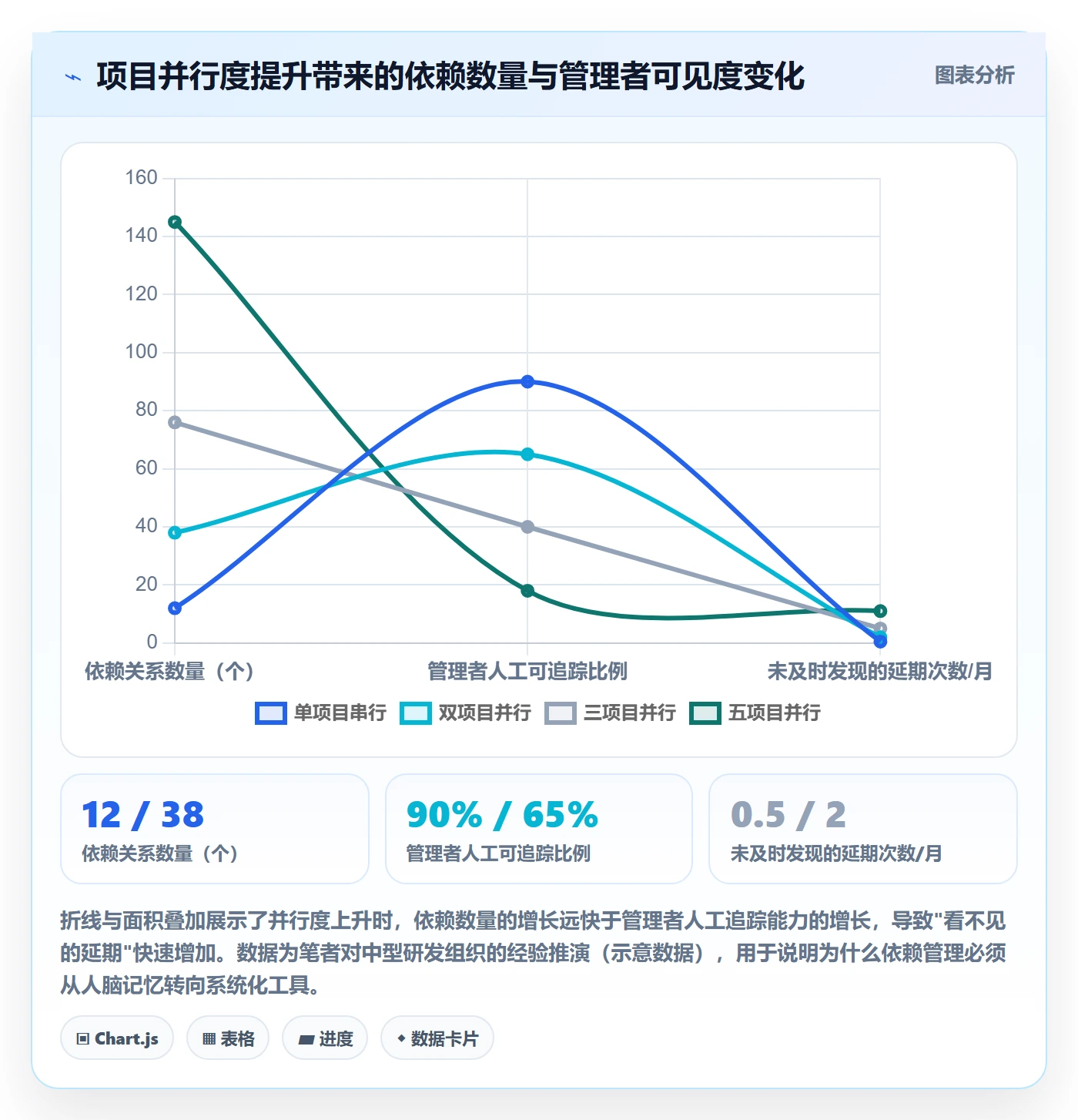 SF管理指南：企业管理者如何做好任务依赖，落地方案全流程