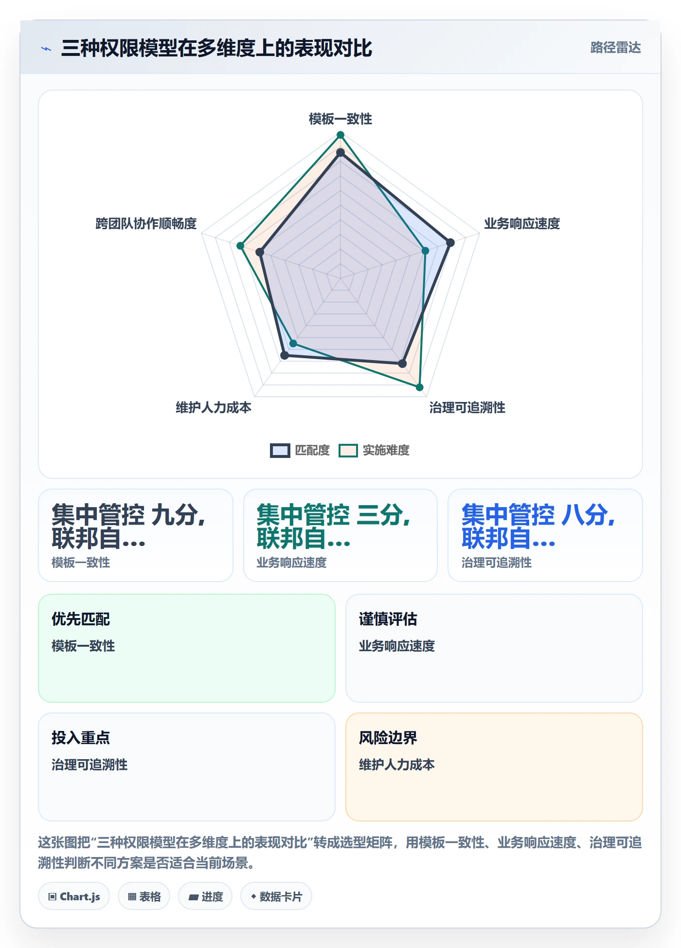 模板权限流程与规范:产品经理项目模板落地方案关键指标