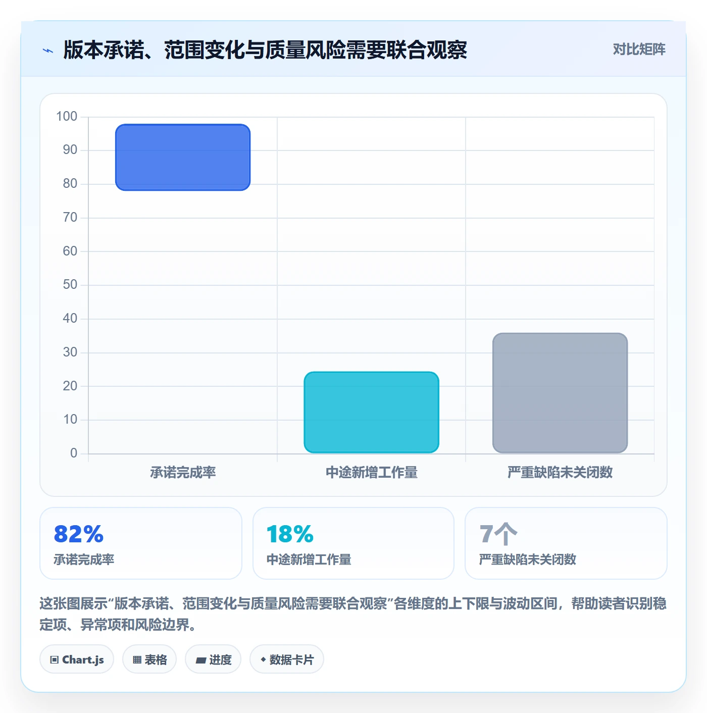 版本计划流程与规范：管理层版本管理入门指南关键指标