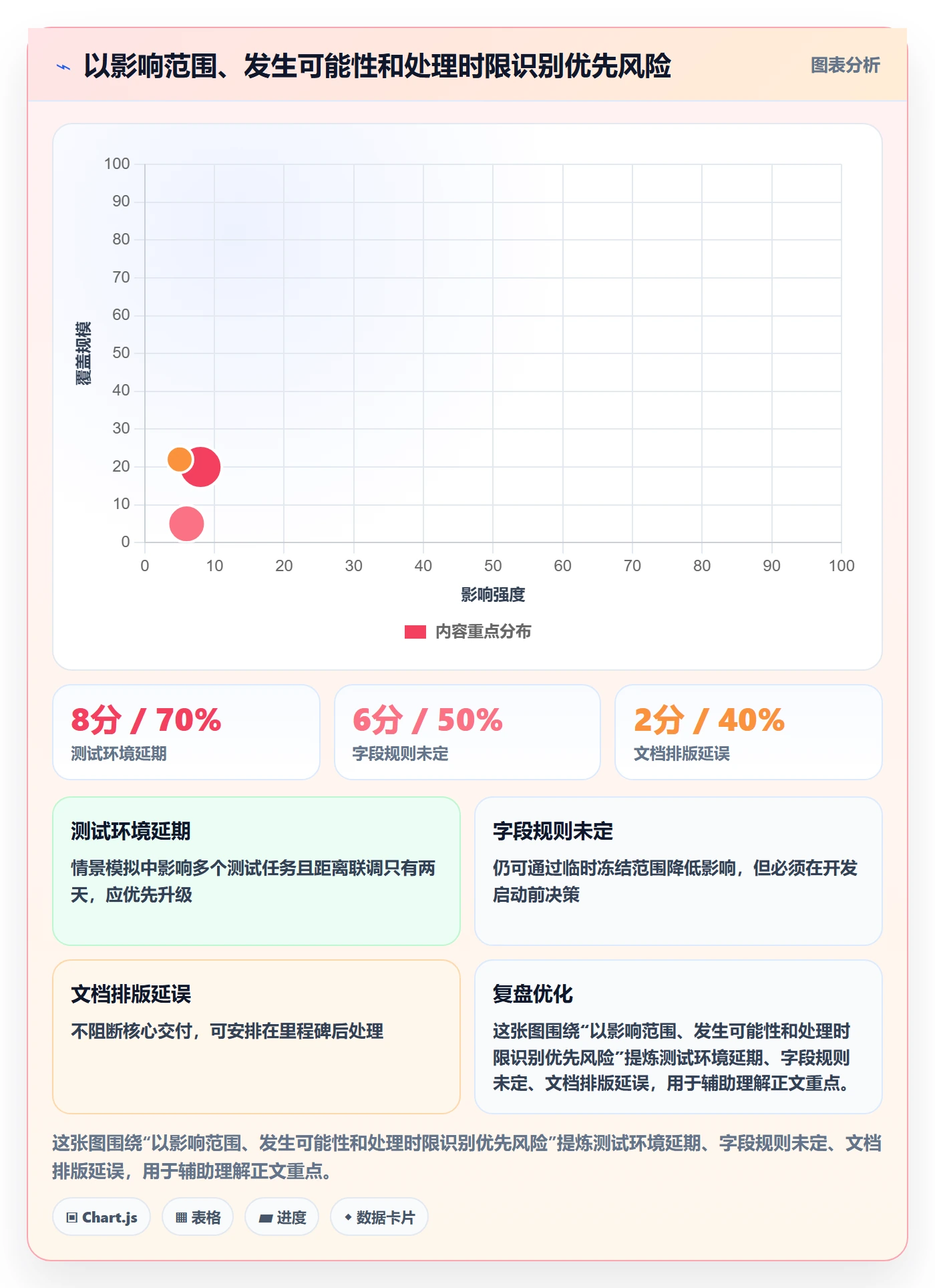 进度跟踪跟踪教程:跨部门团队效率提升,避坑指南