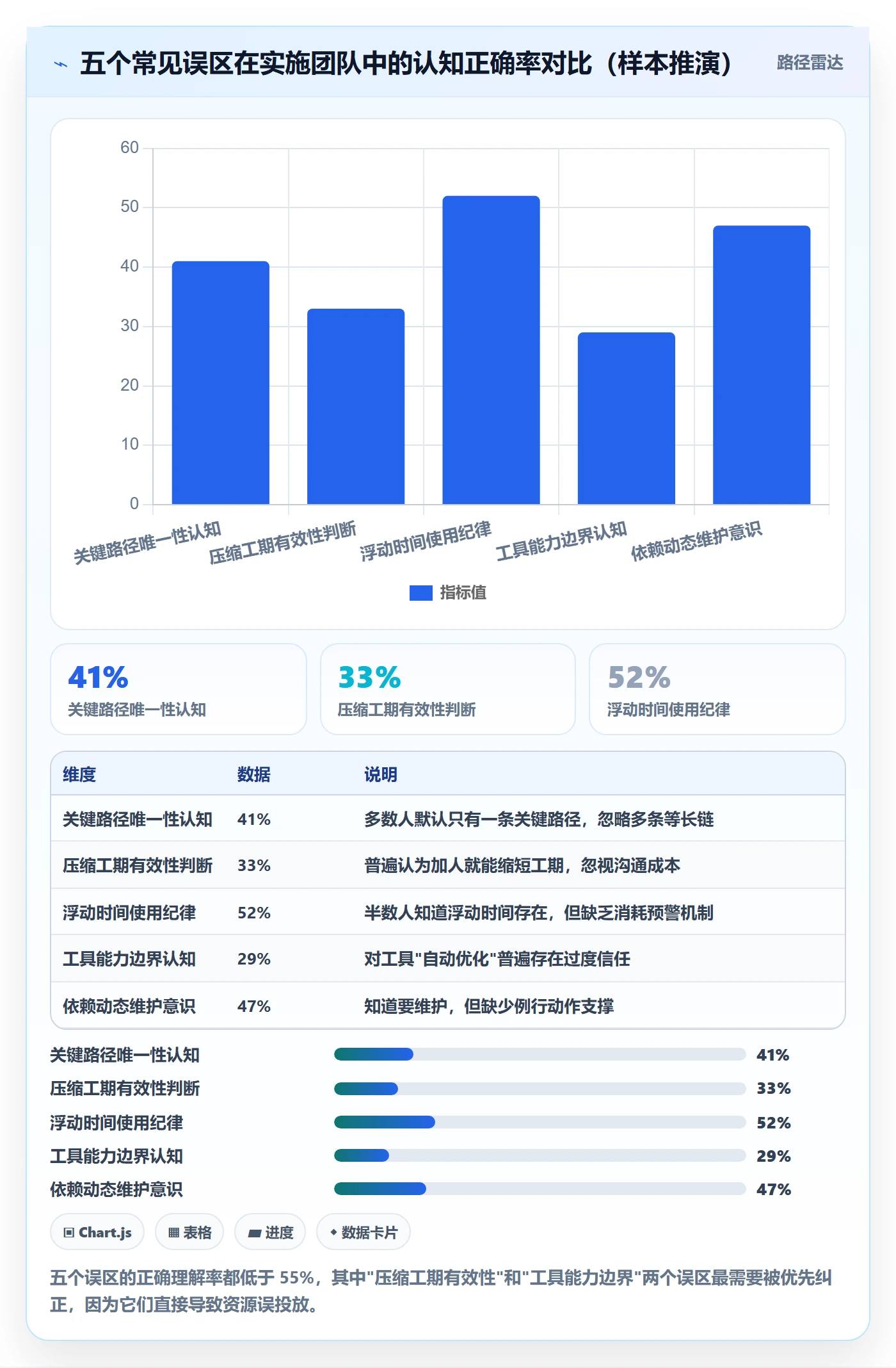 关键路径管理指南:实施团队如何做好任务依赖,流程优化全流程