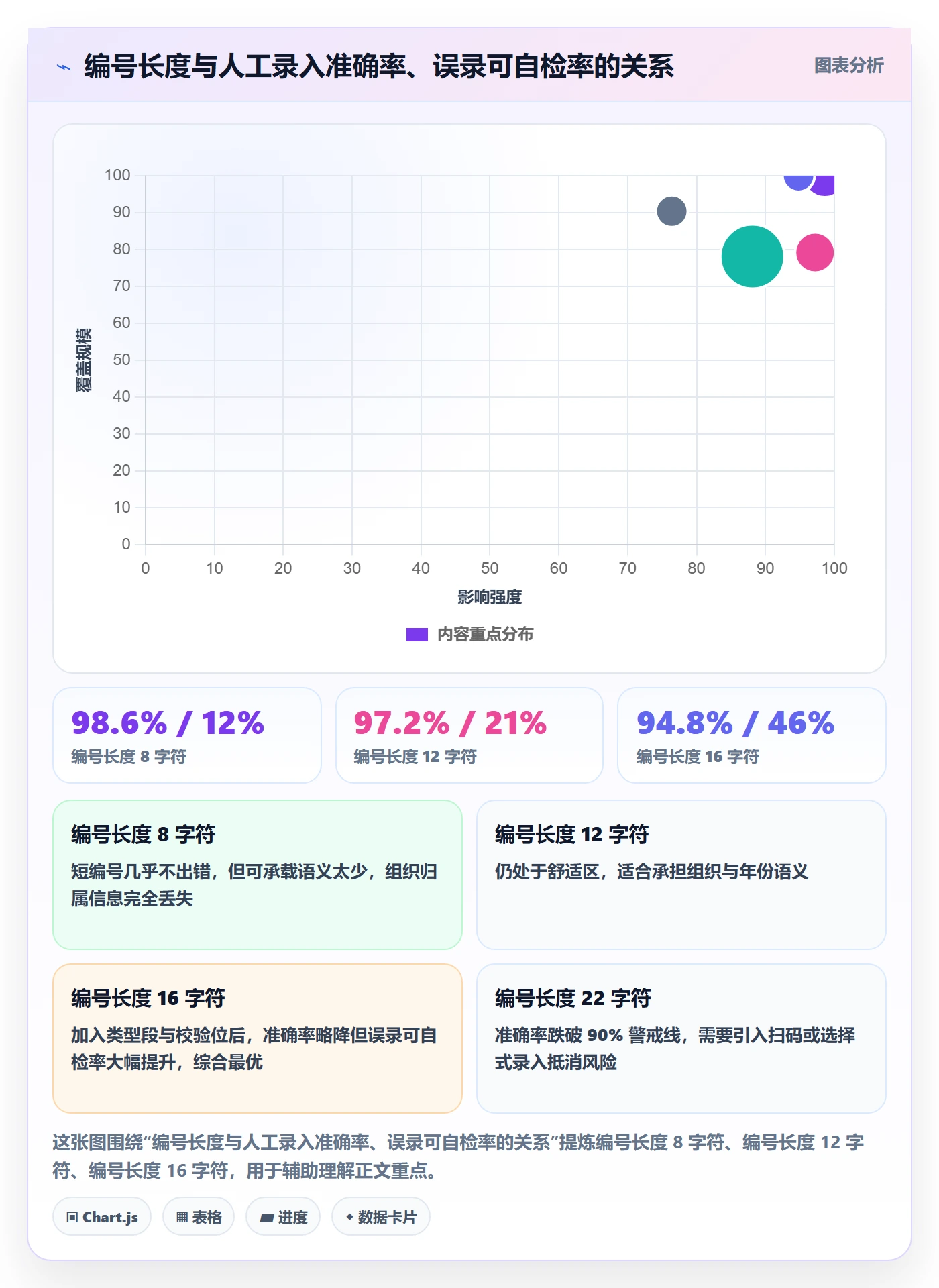 项目立项项目编号教程:管理层风险控制,避坑指南