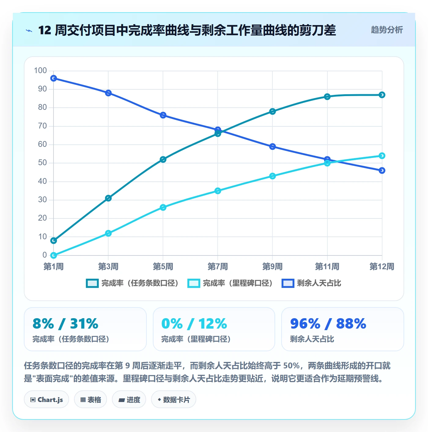 完成率流程与规范:项目负责人进度管理最佳实践关键指标