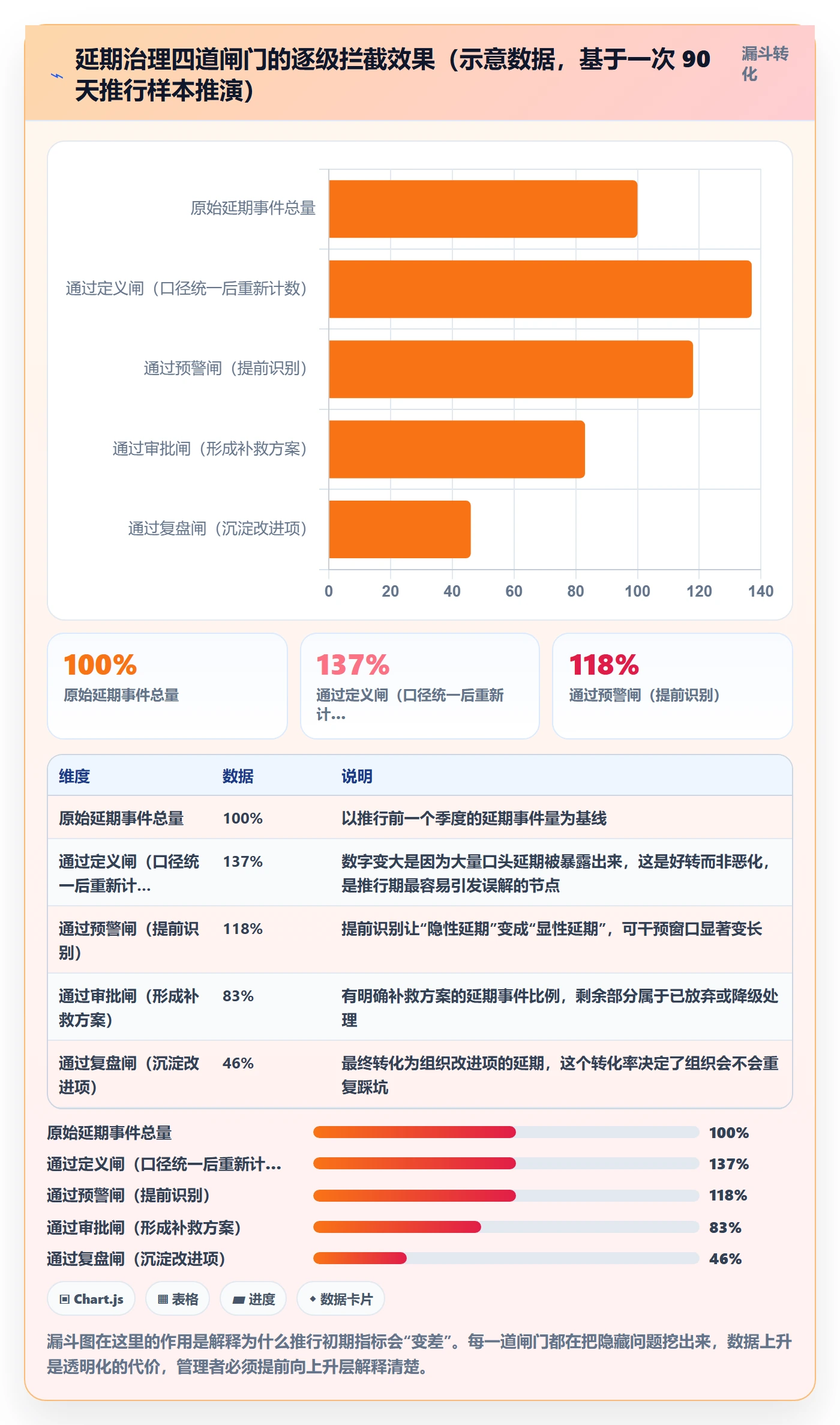 延期流程与规范：企业管理者任务执行实操方法关键指标