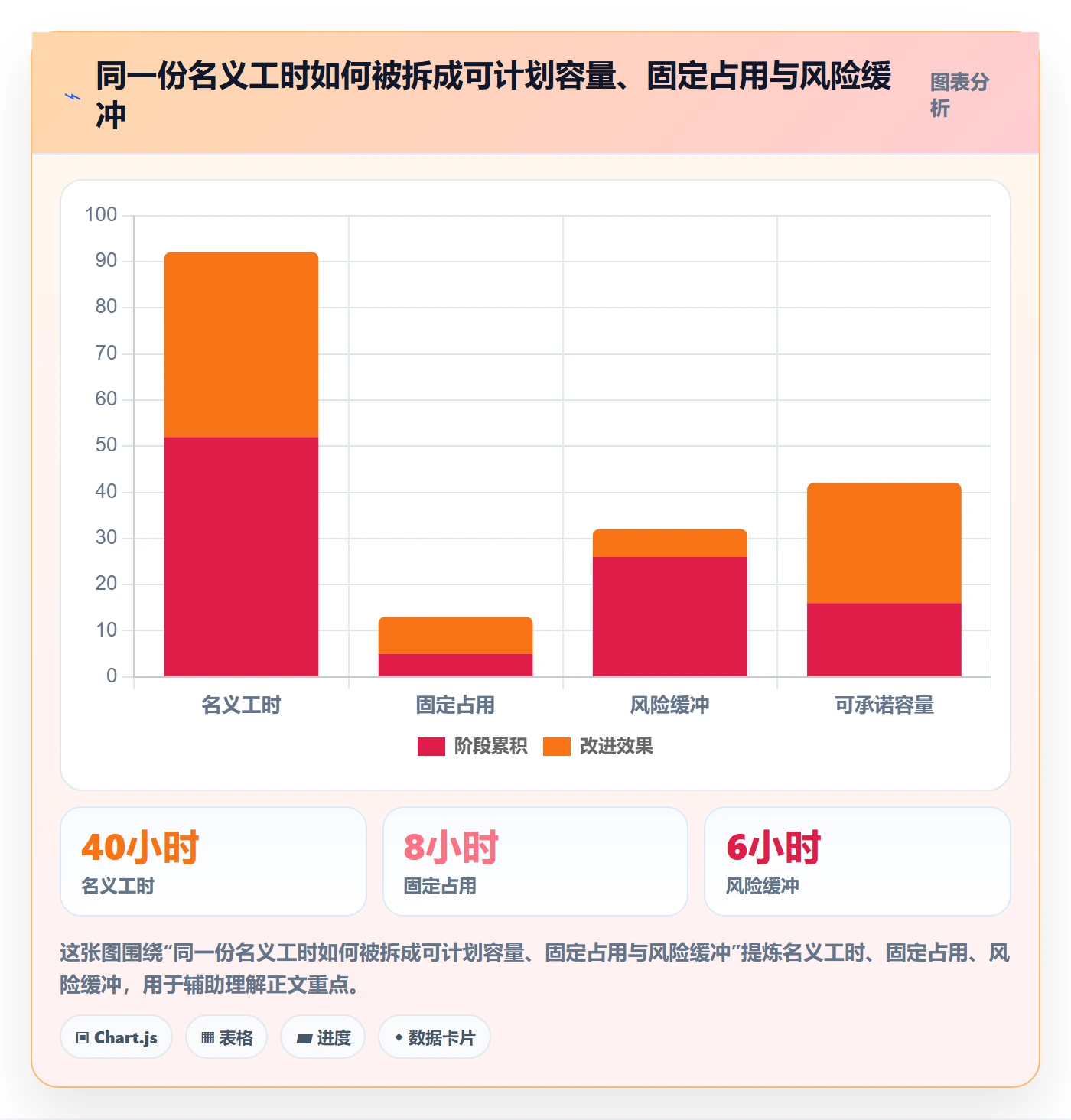 负荷实操方法：管理层提升资源负载效率的制度设计方法与模板