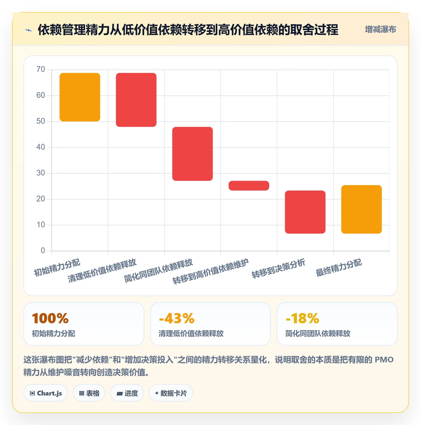 SS实操方法：PMO提升任务依赖效率的最佳实践方法与模板