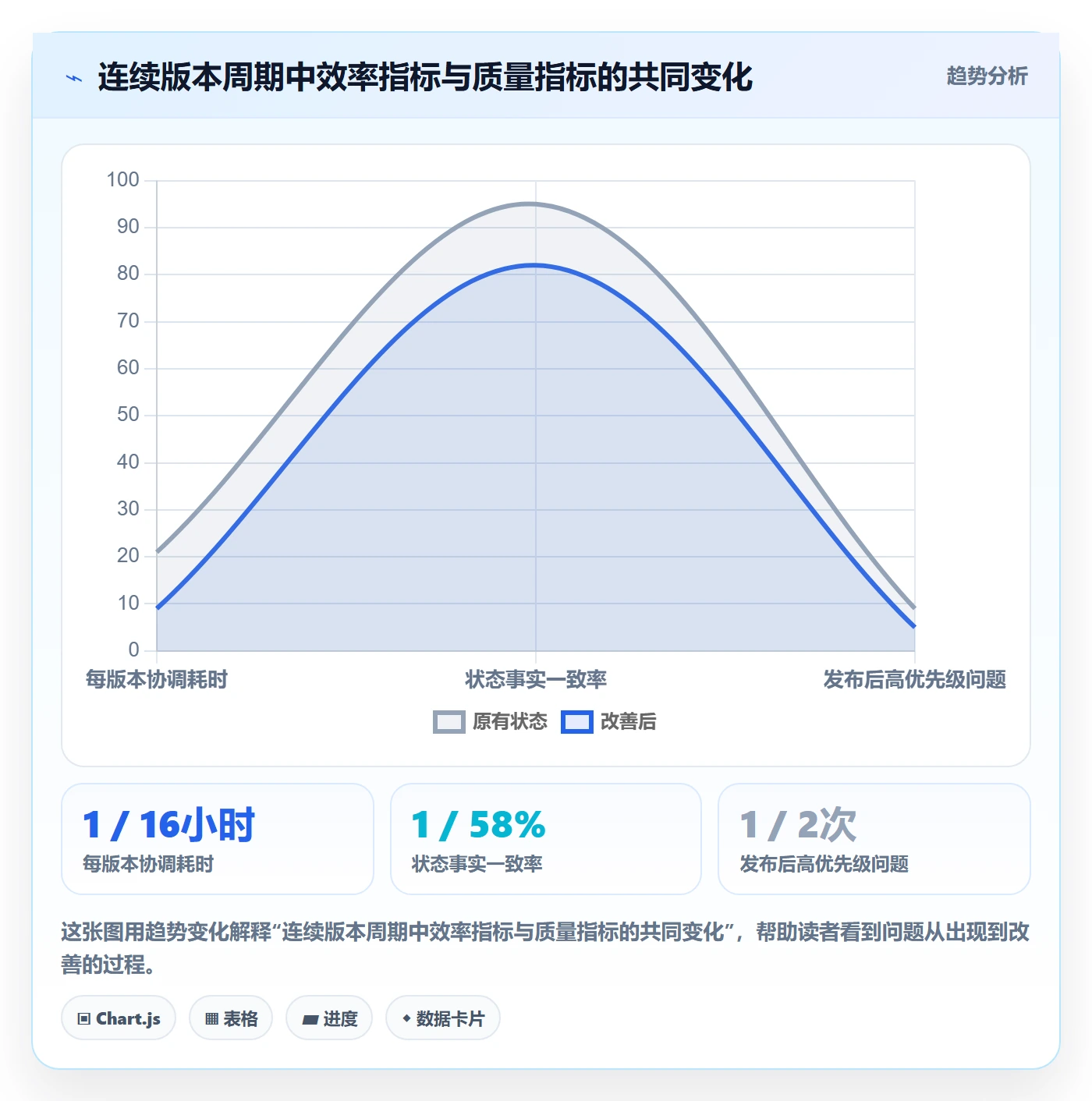 版本状态落地方案:项目成员开展版本管理的效率提升案例解析