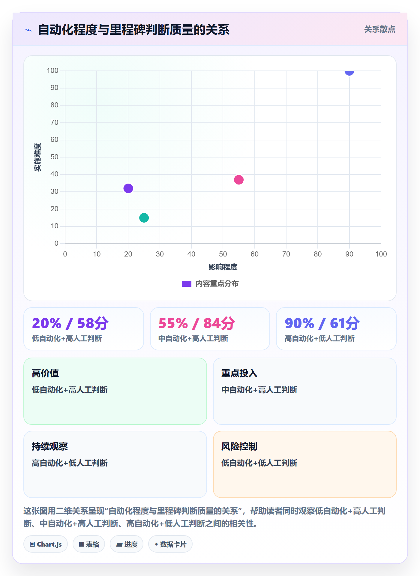 里程碑计划落地方案:产品经理开展里程碑的流程优化案例解析