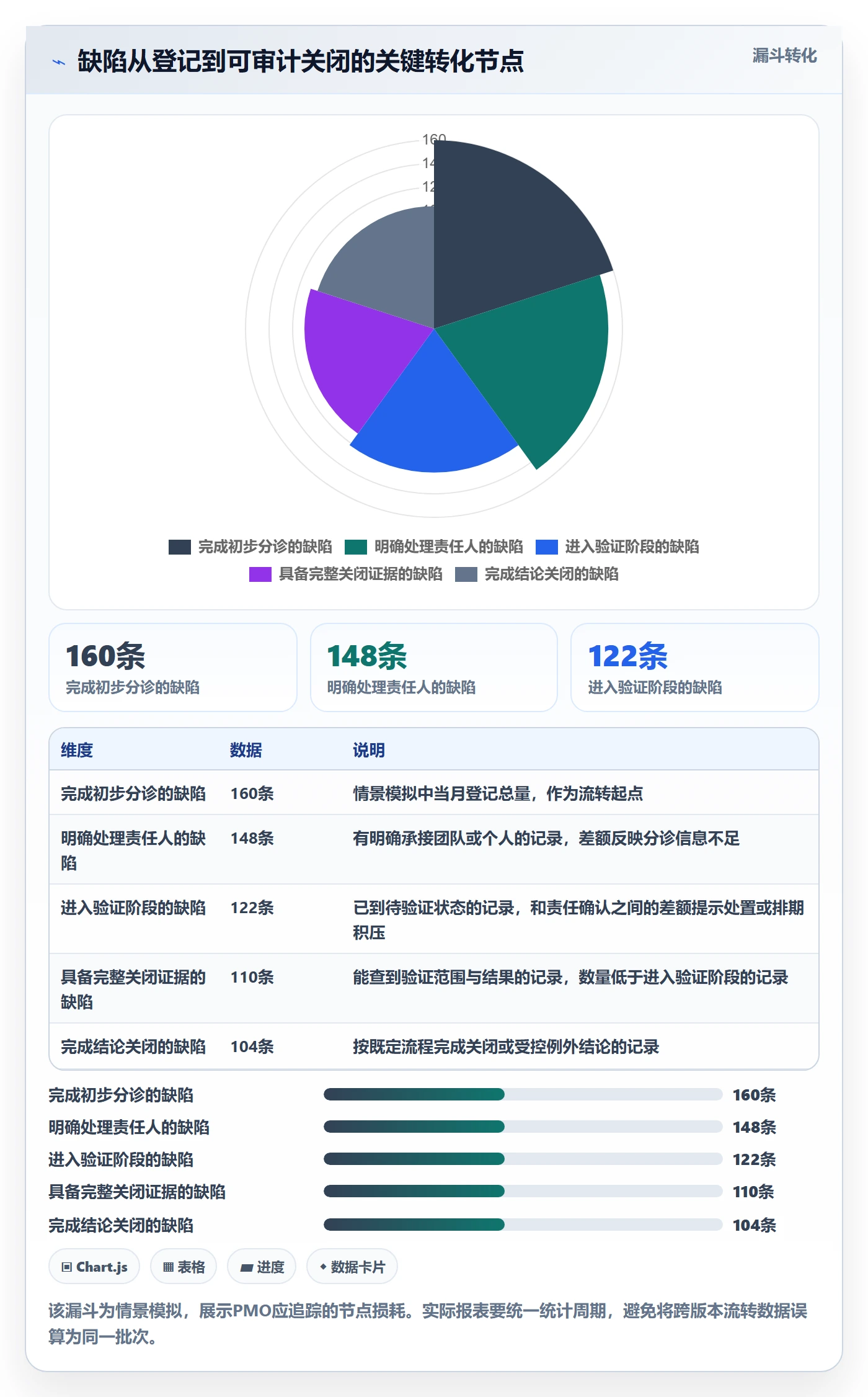 关闭落地方案:PMO开展Bug / 缺陷的最佳实践案例解析