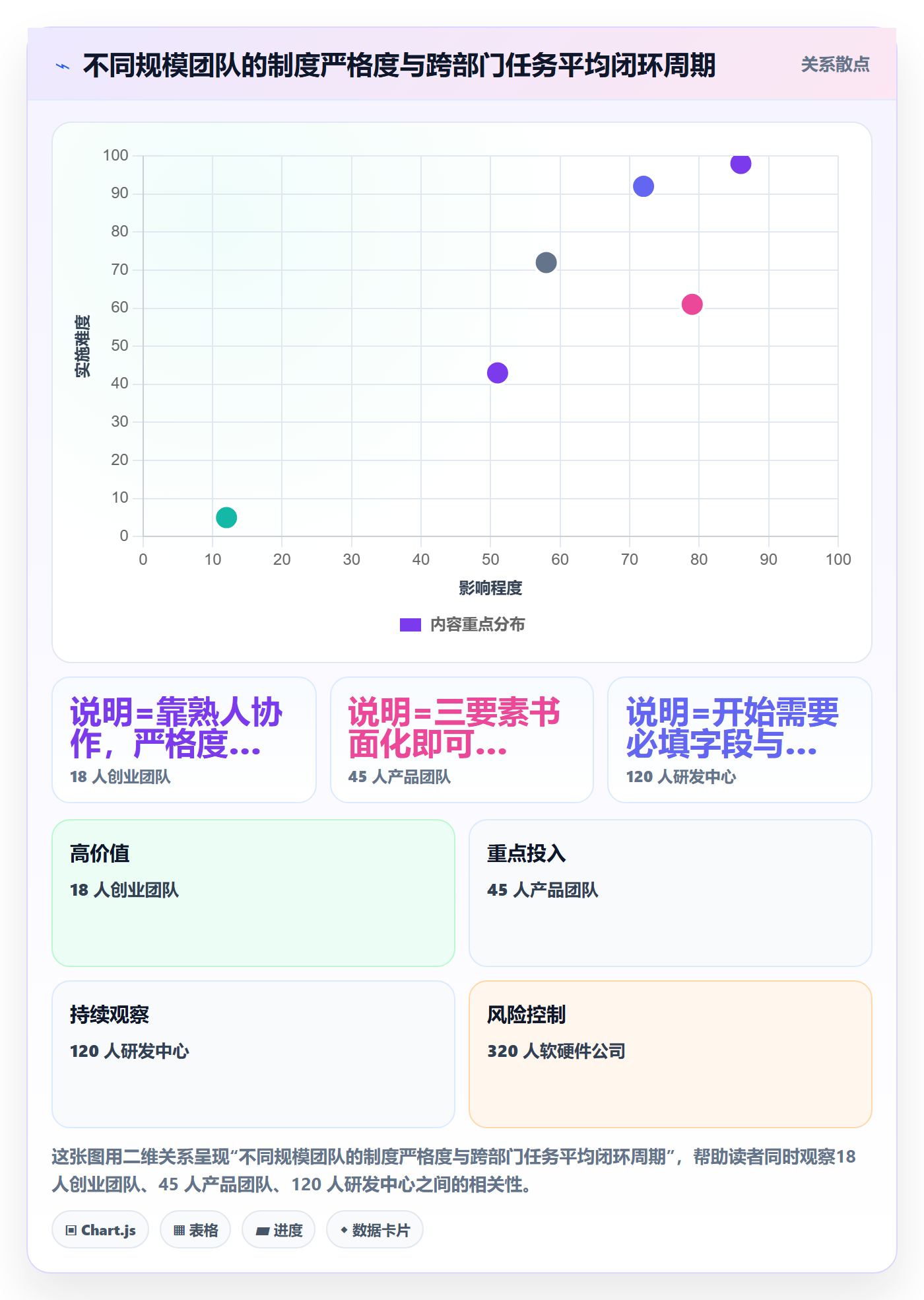 任务分派委派全流程:跨部门团队制度设计与一文讲清