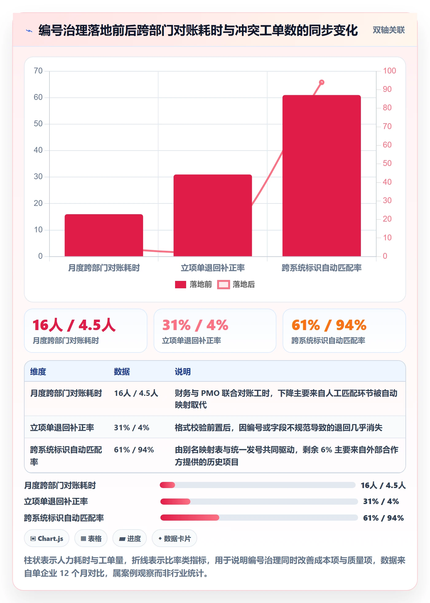 项目立项项目编号教程:跨部门团队风险控制,避坑指南