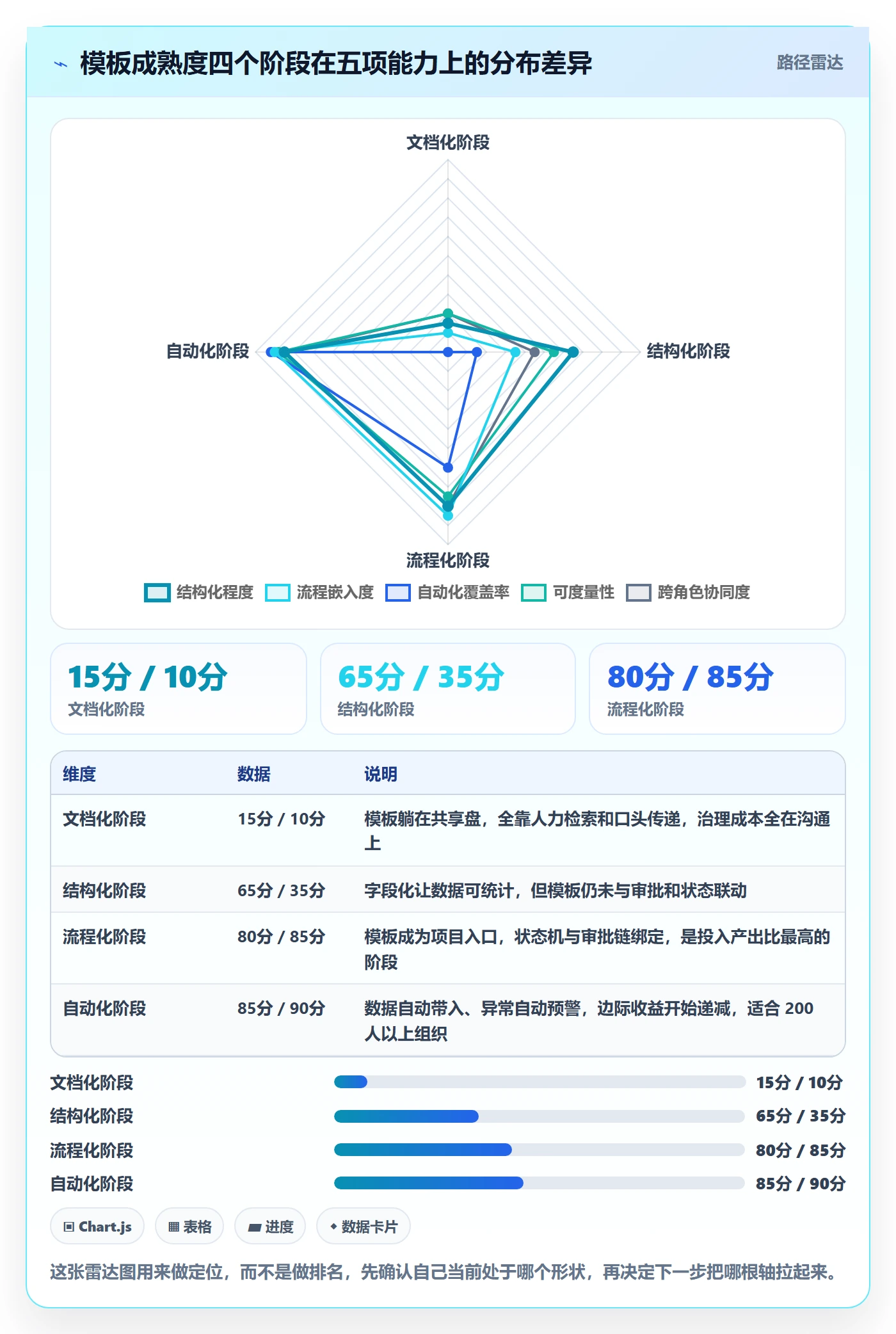 模板流程实操方法:项目负责人提升项目模板效率的协同管理方法与模板