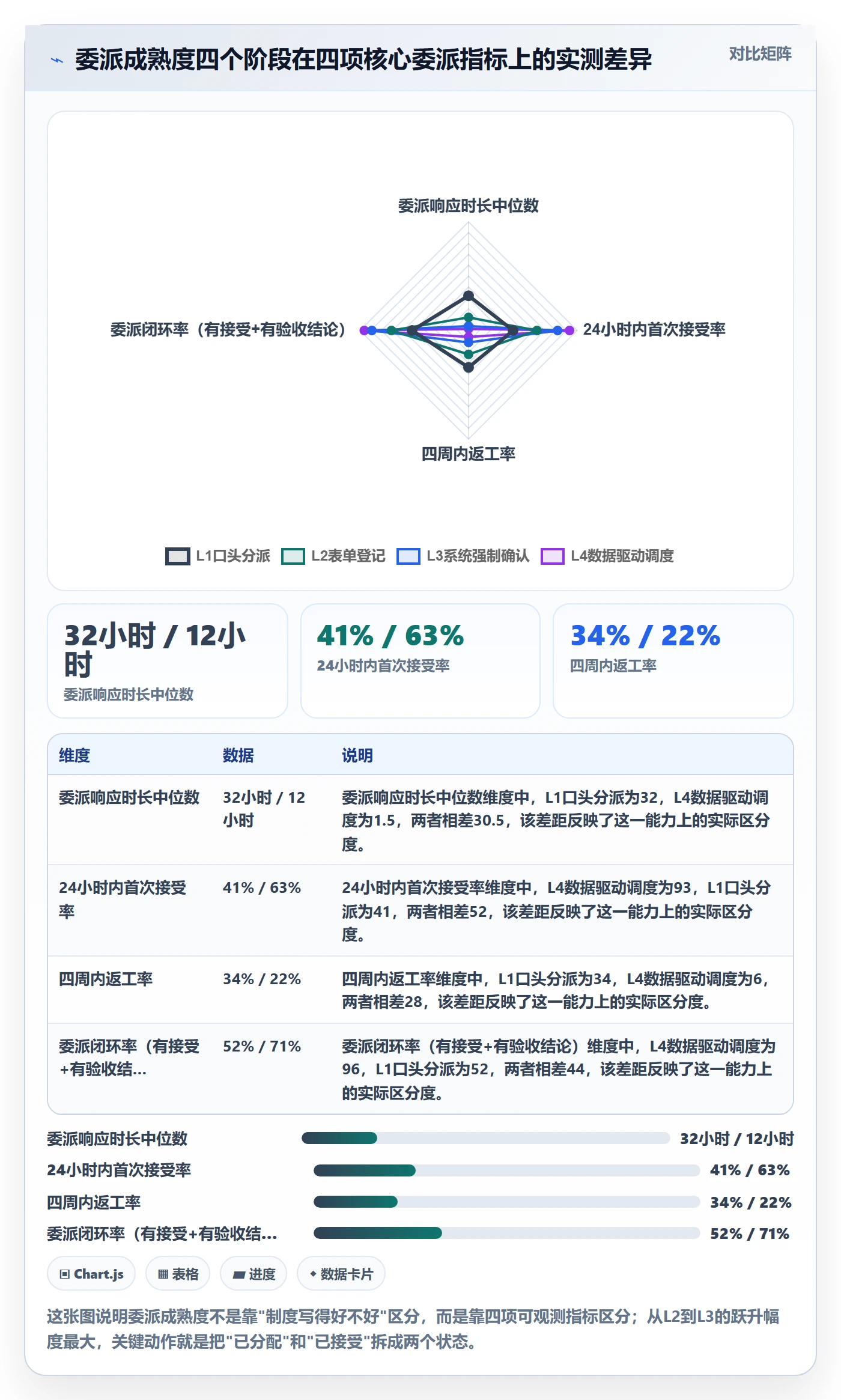 委派流程与规范：实施团队任务分派制度设计关键指标