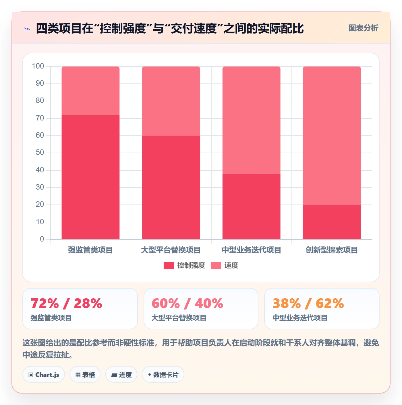 关键节点最佳实践:项目负责人里程碑入门指南,常见问题