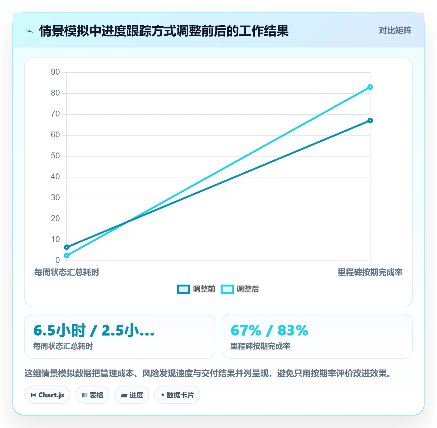 追踪实操方法：项目成员提升进度跟踪效率的实操方法方法与模板