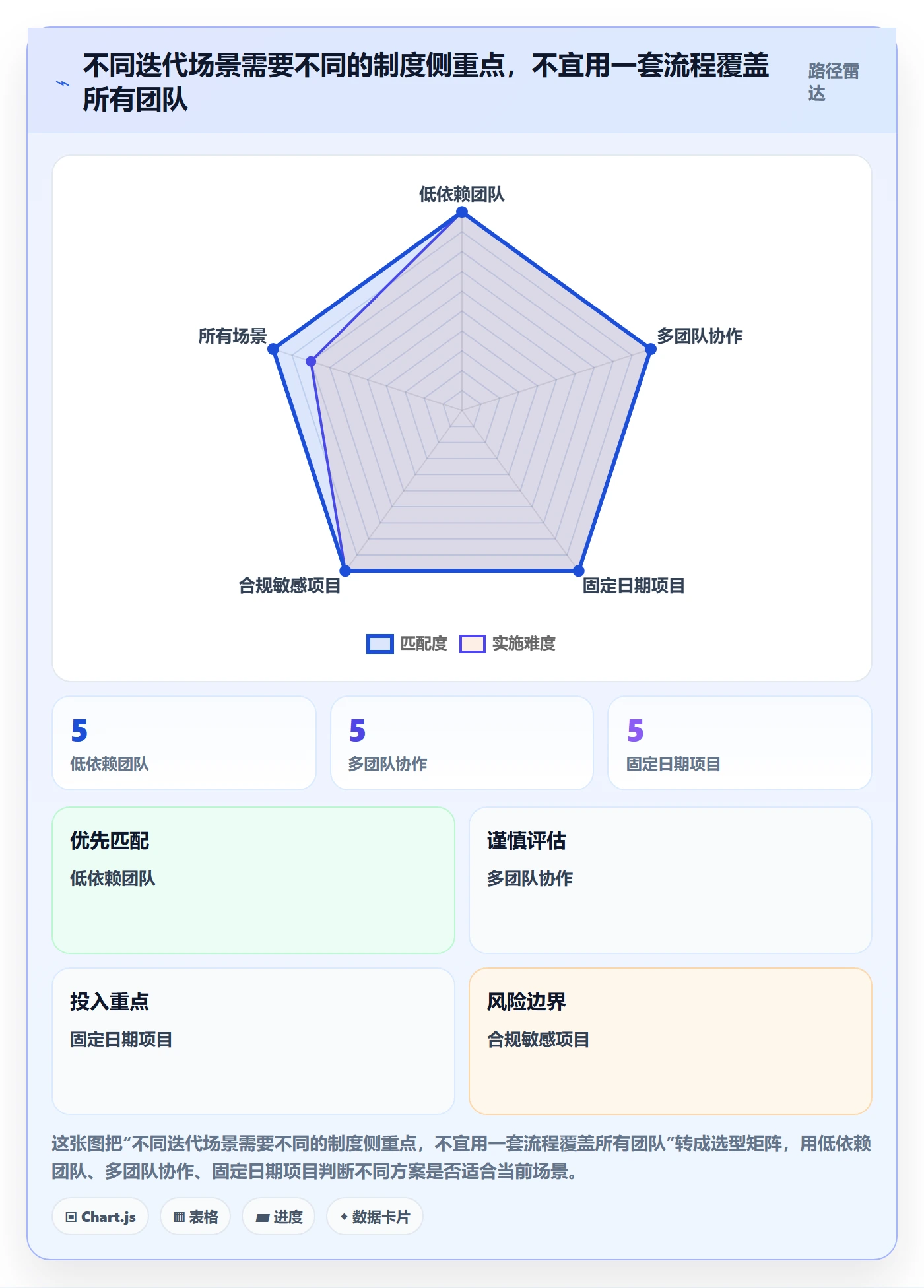 迭代最佳实践:项目负责人敏捷项目制度设计,常见问题