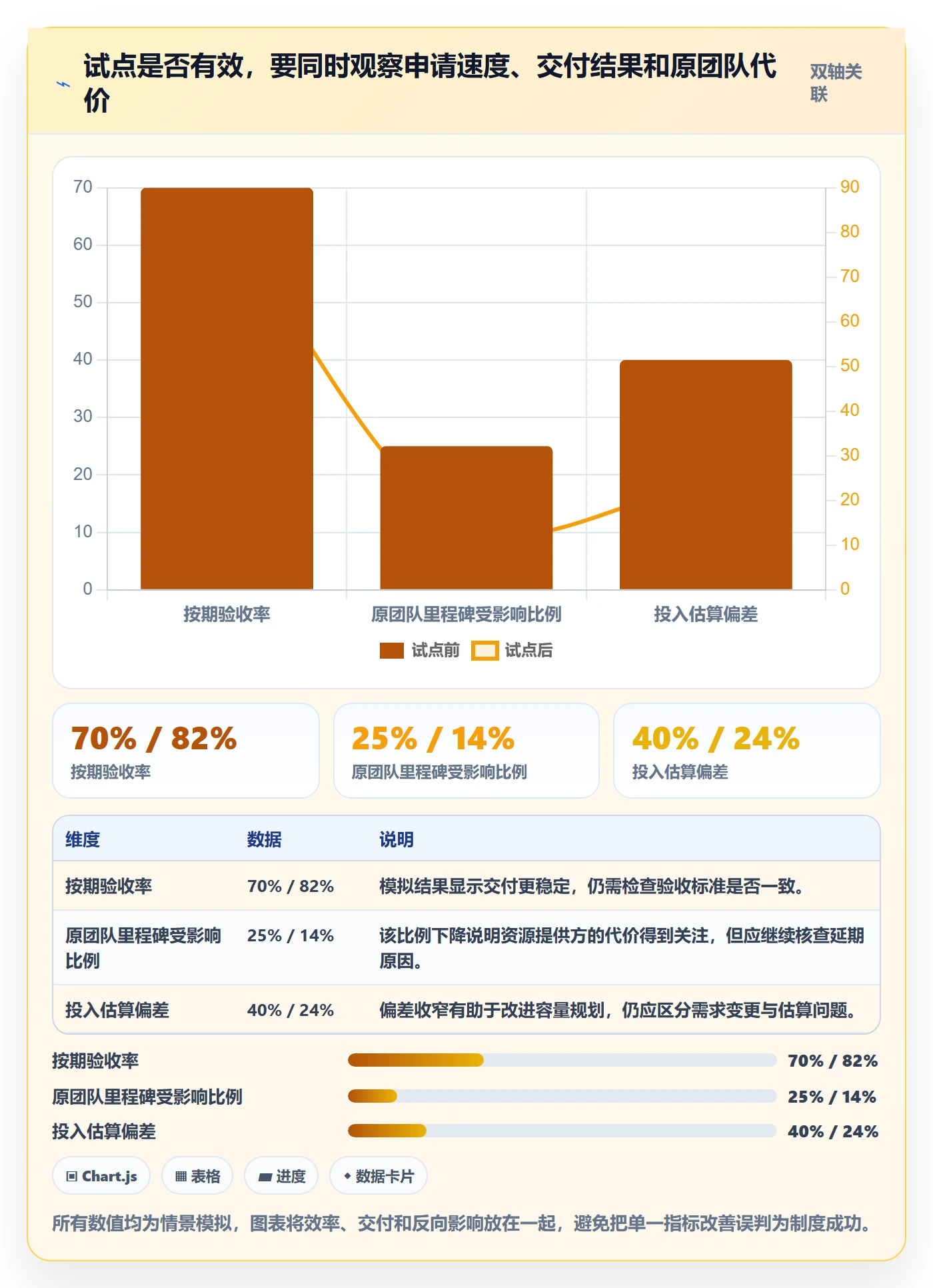 空闲资源怎么做?跨部门团队制度设计:资源负载从0到1