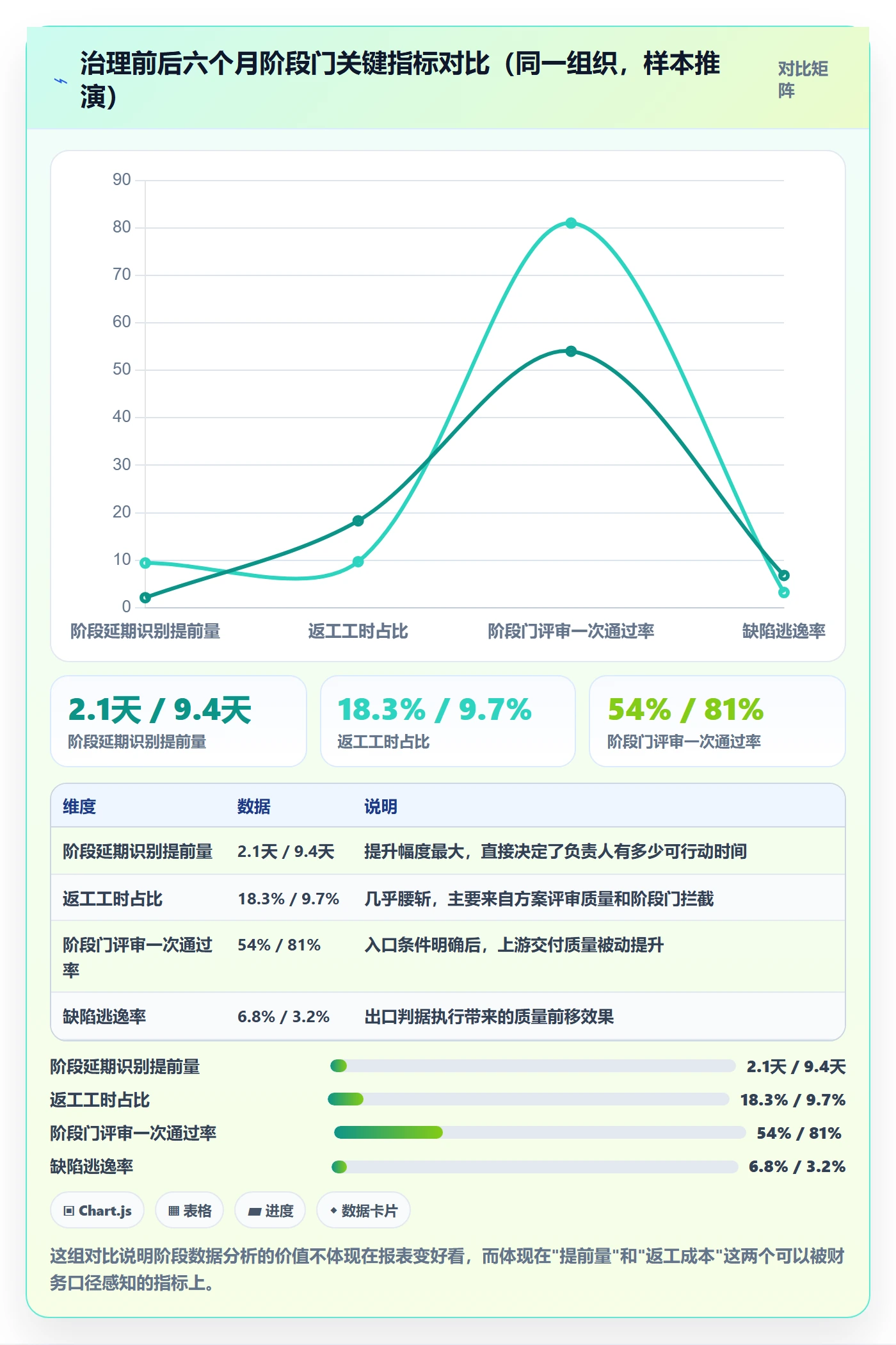 阶段负责人落地方案:项目负责人开展项目阶段的数据分析案例解析