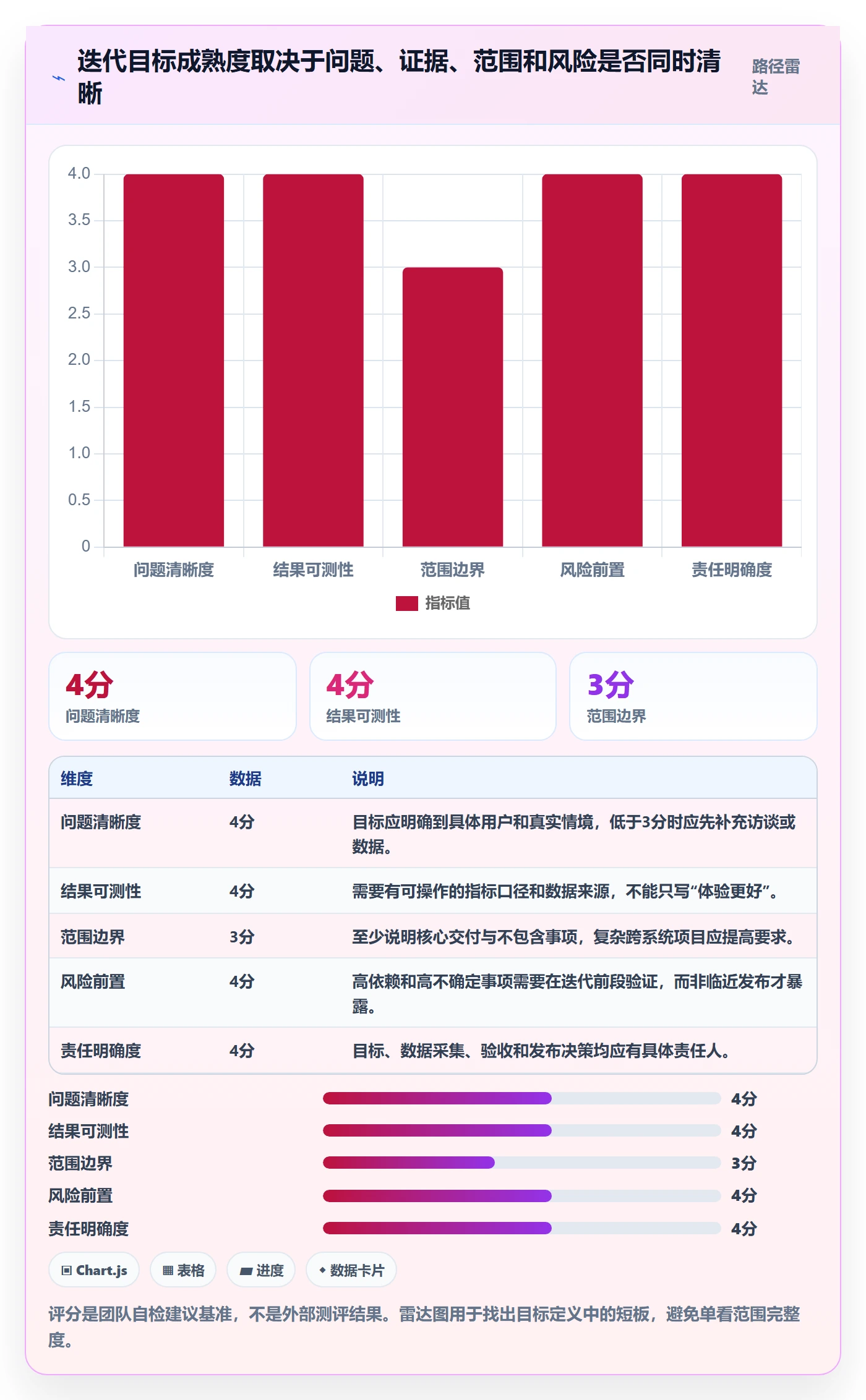 迭代目标落地方案:项目负责人开展迭代管理的入门指南案例解析