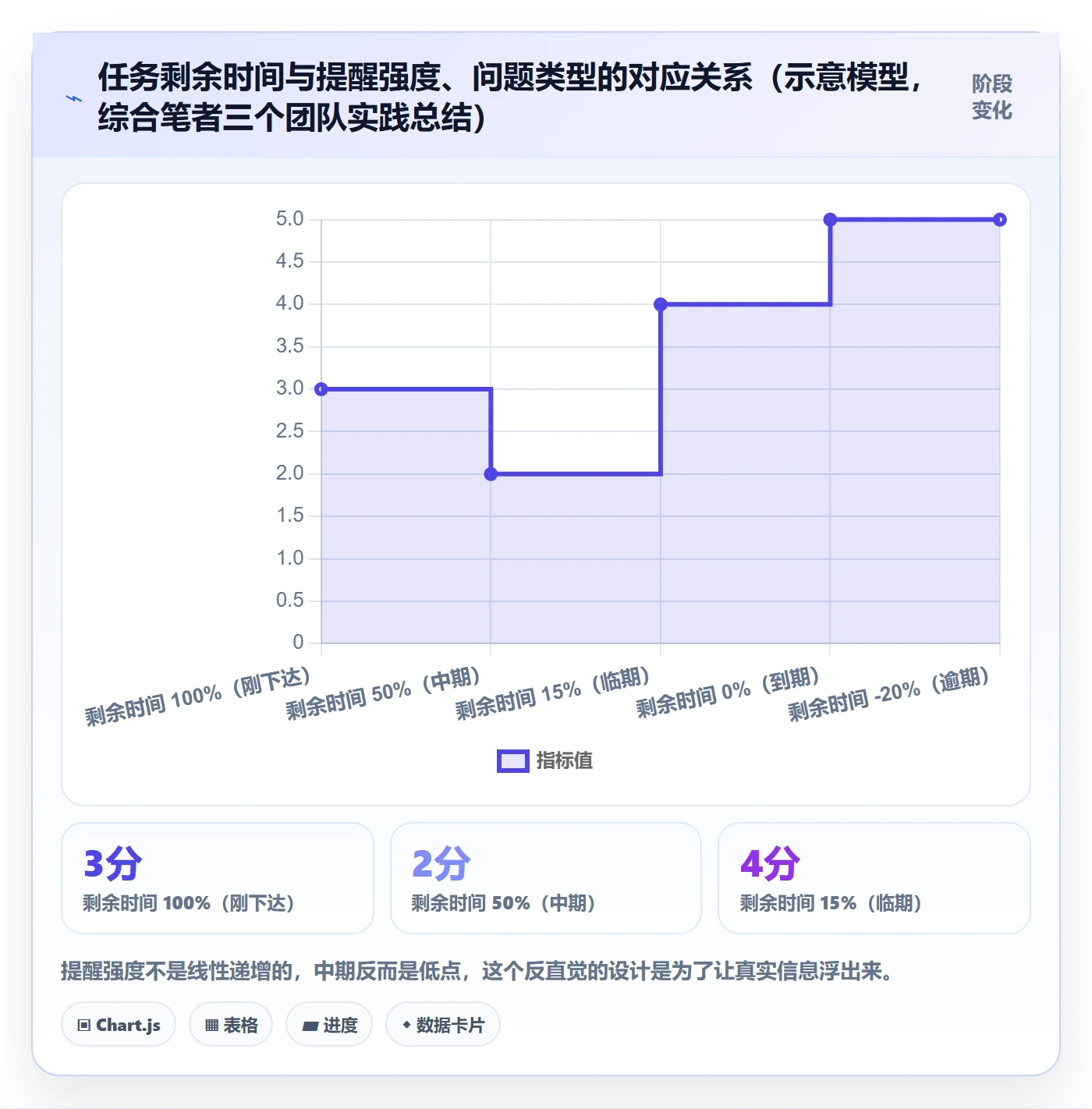 任务提醒督办教程:产品经理最佳实践,避坑指南