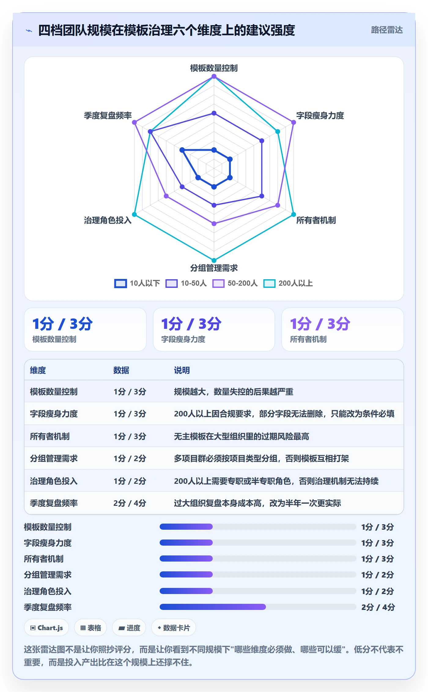 模板任务实操方法:项目负责人提升项目模板效率的流程优化方法与模板