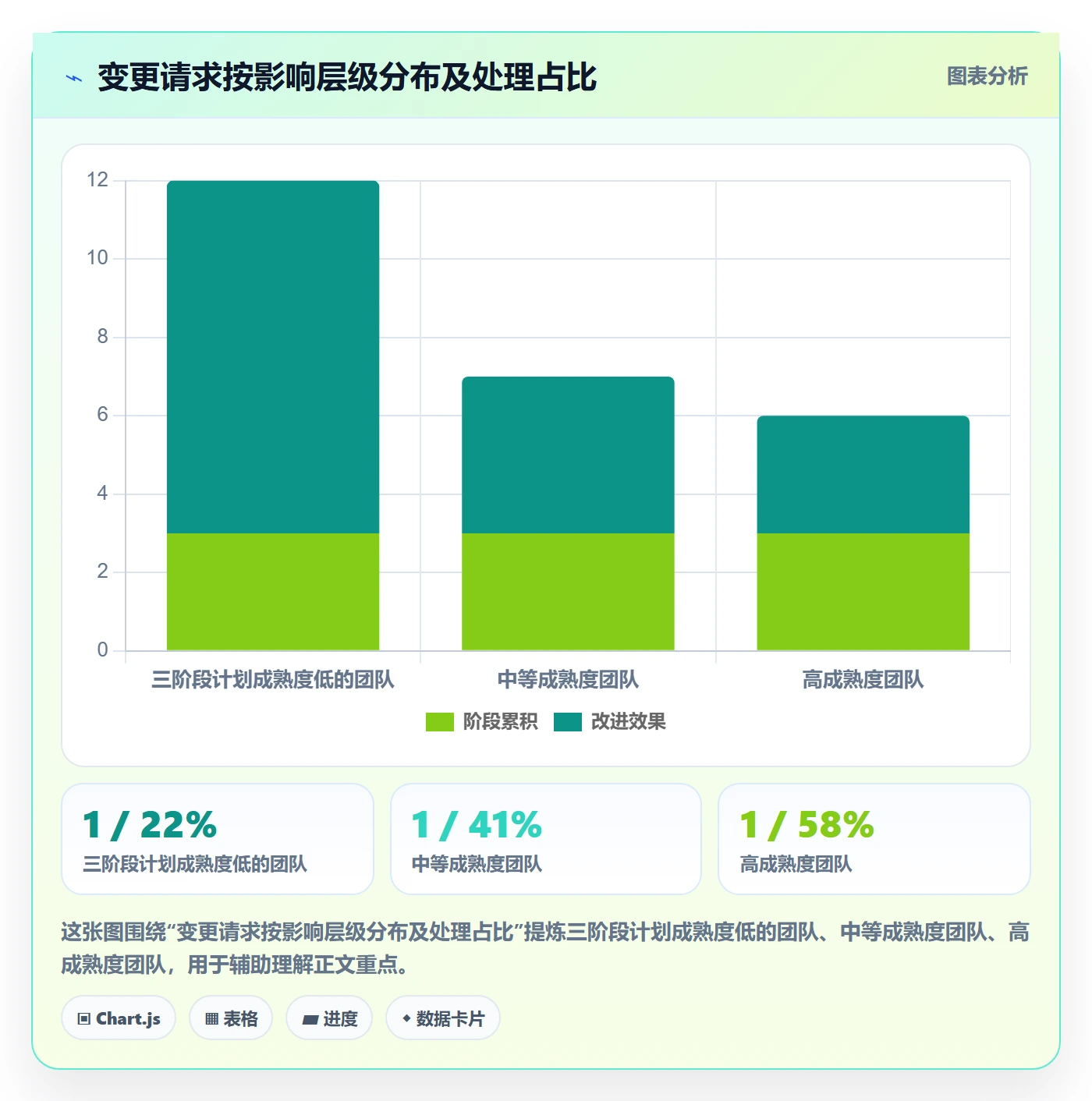 项目规划如何做好阶段计划?管理层流程优化与操作步骤