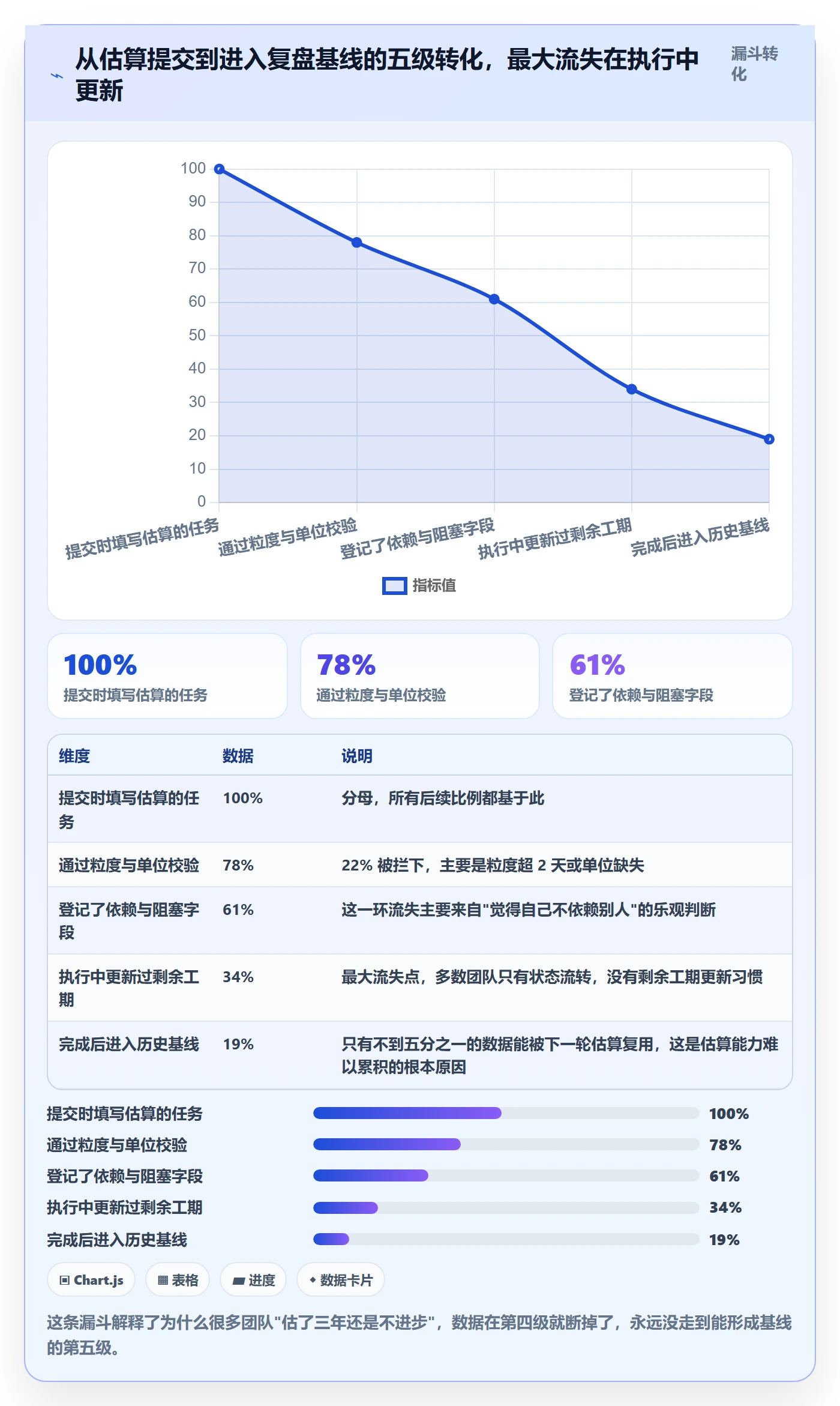 预计工期最佳实践:企业管理者任务属性制度设计,常见问题