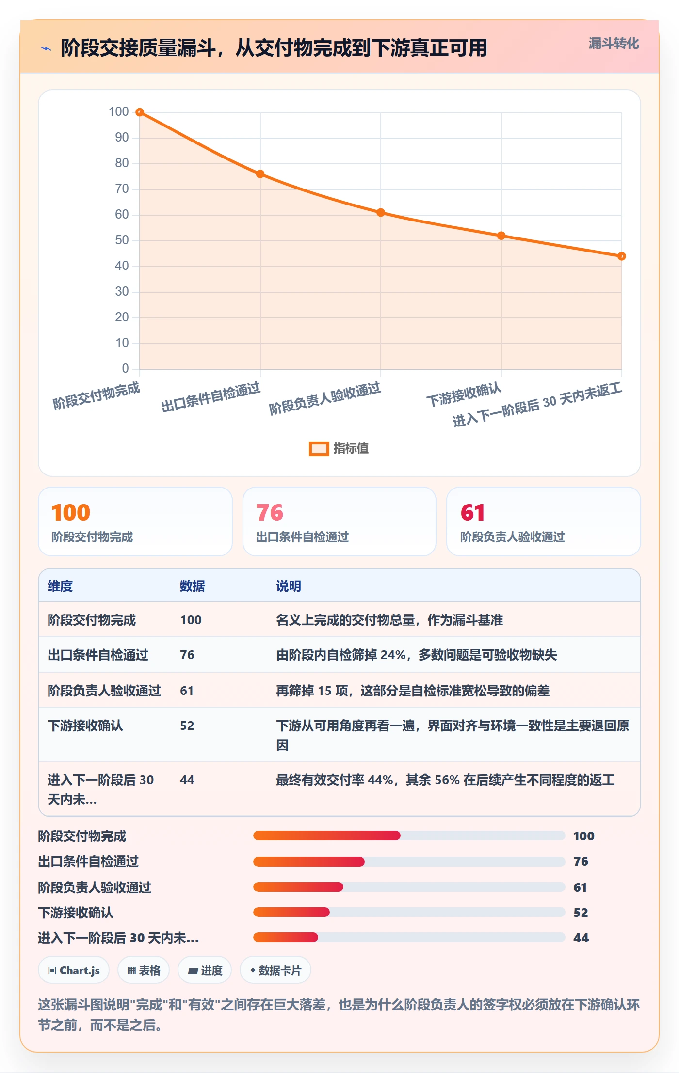 阶段负责人落地方案：企业管理者开展项目阶段的最佳实践案例解析