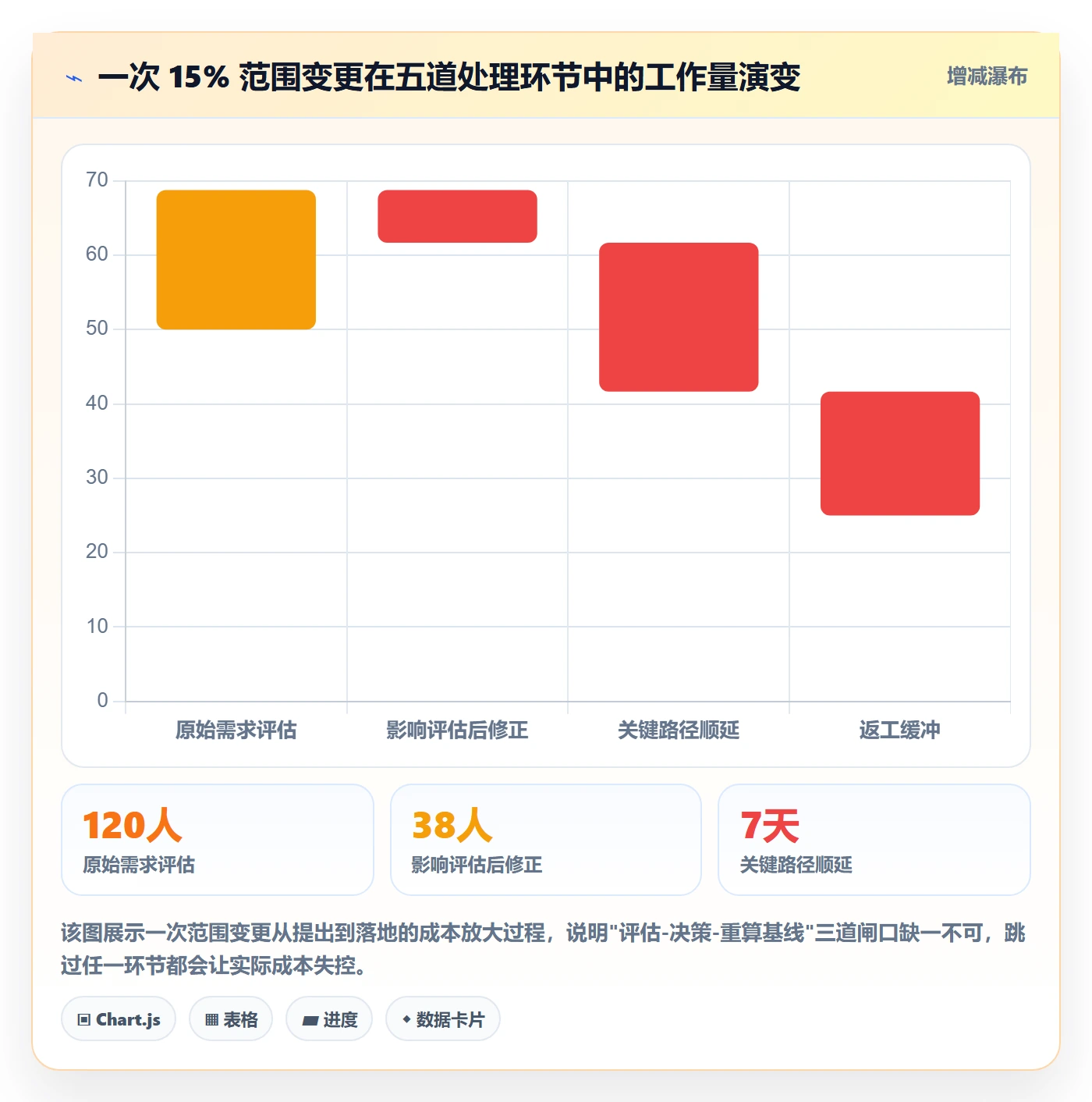 WBS管理方法大全:产品经理项目范围制度设计落地清单