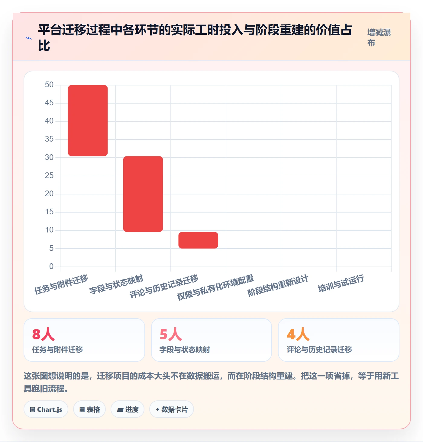 项目阶段怎么做?项目经理实操方法:项目阶段从0到1
