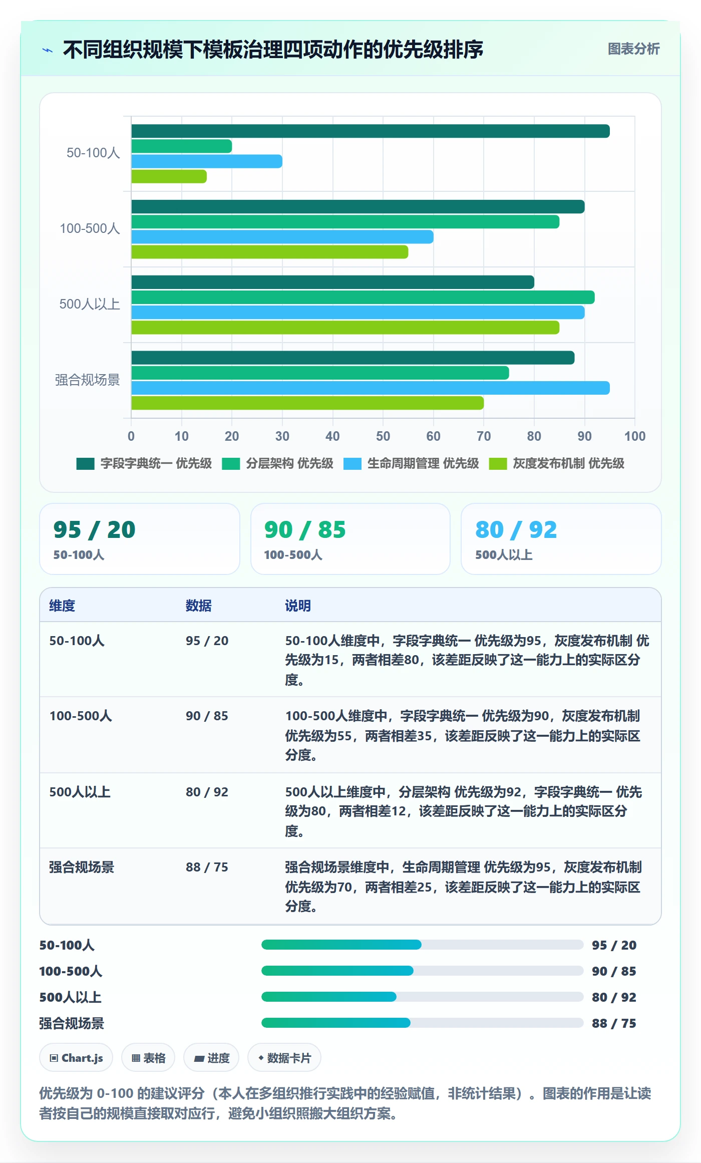 项目模板如何做好模板复用?跨部门团队最佳实践与操作步骤