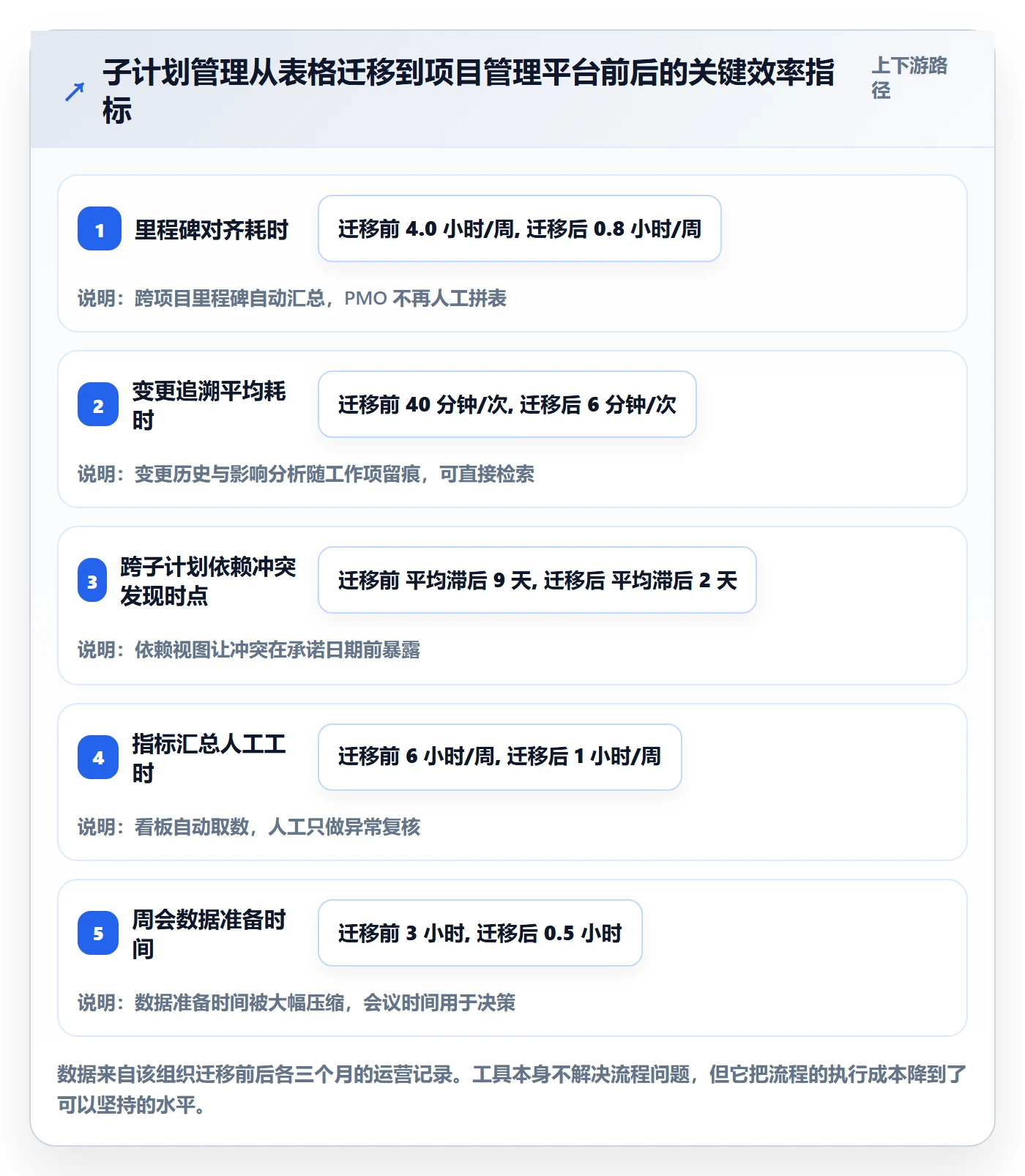 子计划流程与规范：项目成员项目规划实操方法关键指标