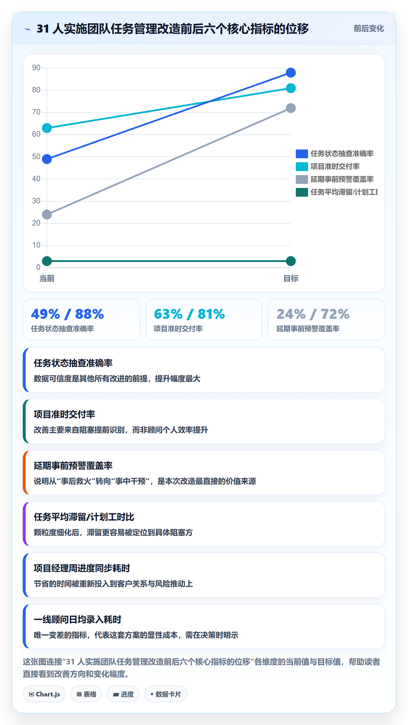 任务怎么做?实施团队效率提升:任务管理从0到1