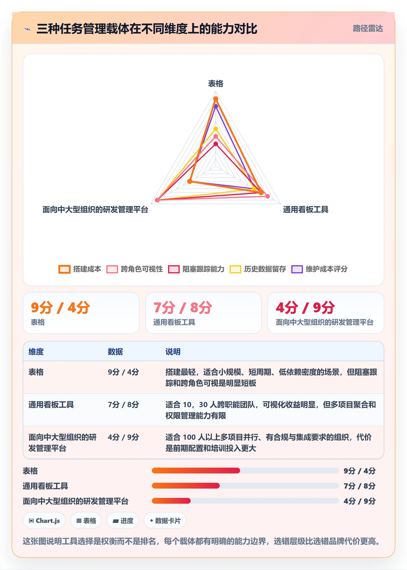 完成实操方法：项目负责人提升任务执行效率的效率提升方法与模板
