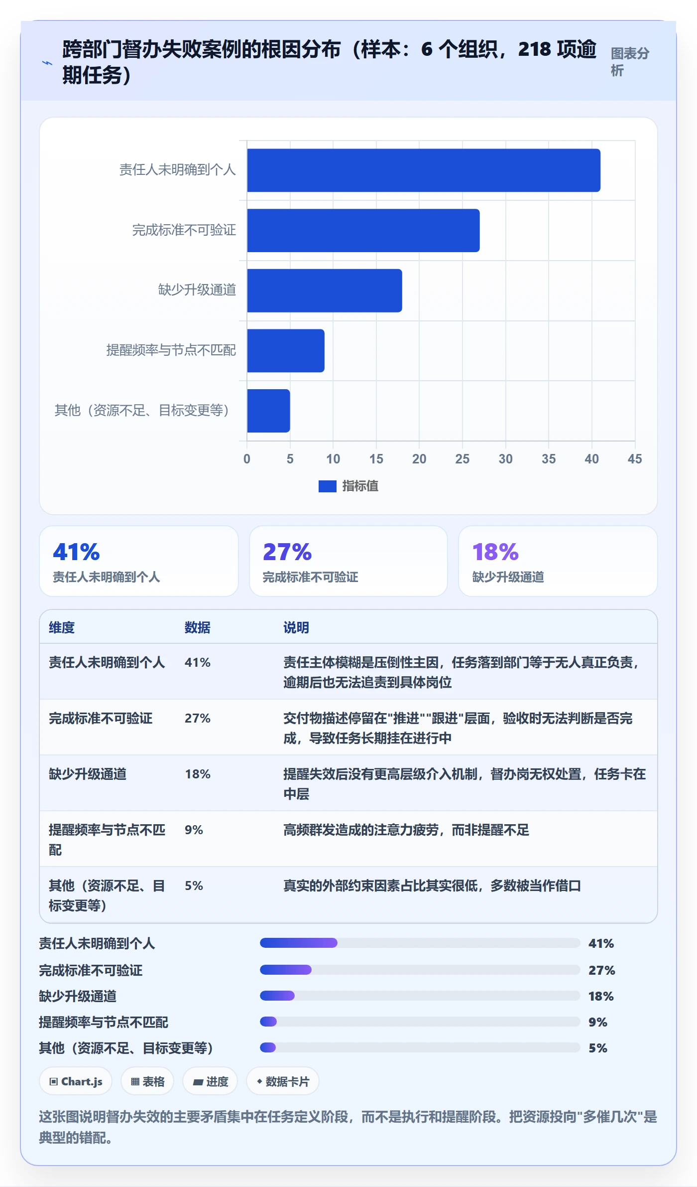 督办管理方法大全：跨部门团队任务提醒协同管理落地清单