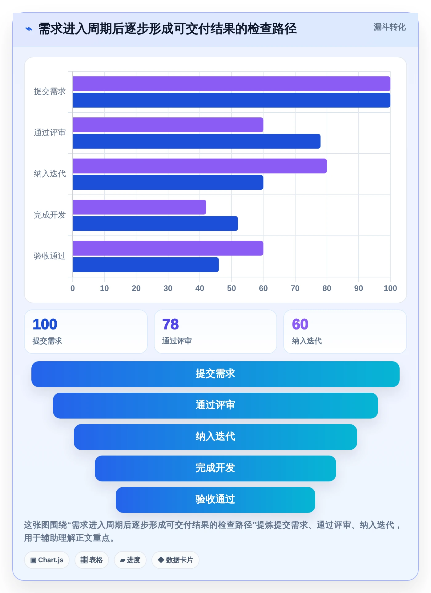 2026年顶级协同周期管理平台大盘点:6款提升团队效率的必备工具