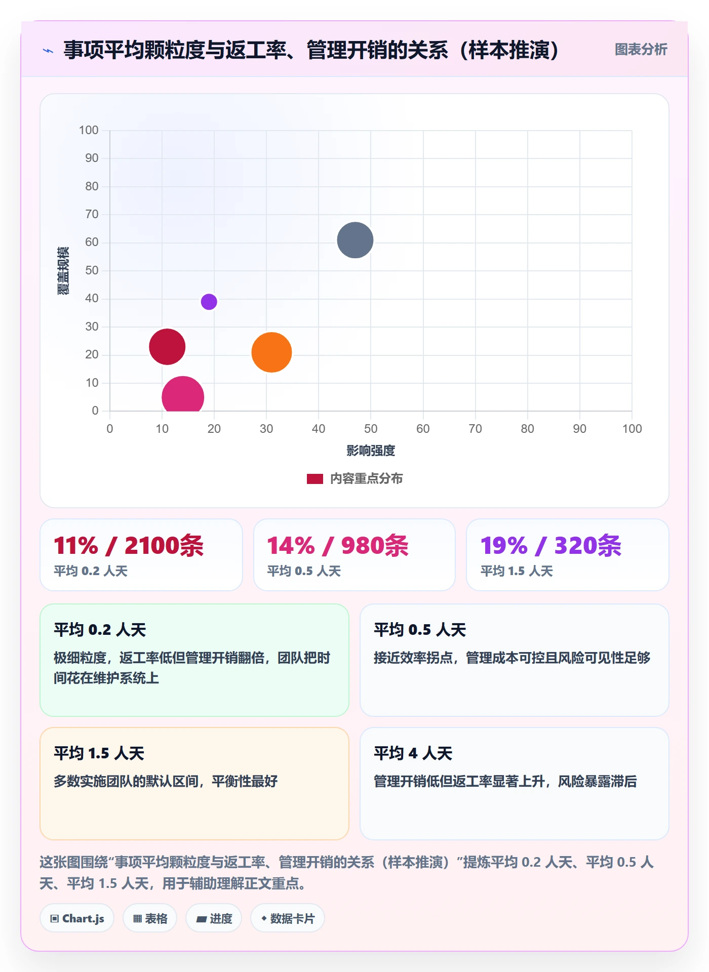 事项怎么做?实施团队制度设计:任务管理从0到1
