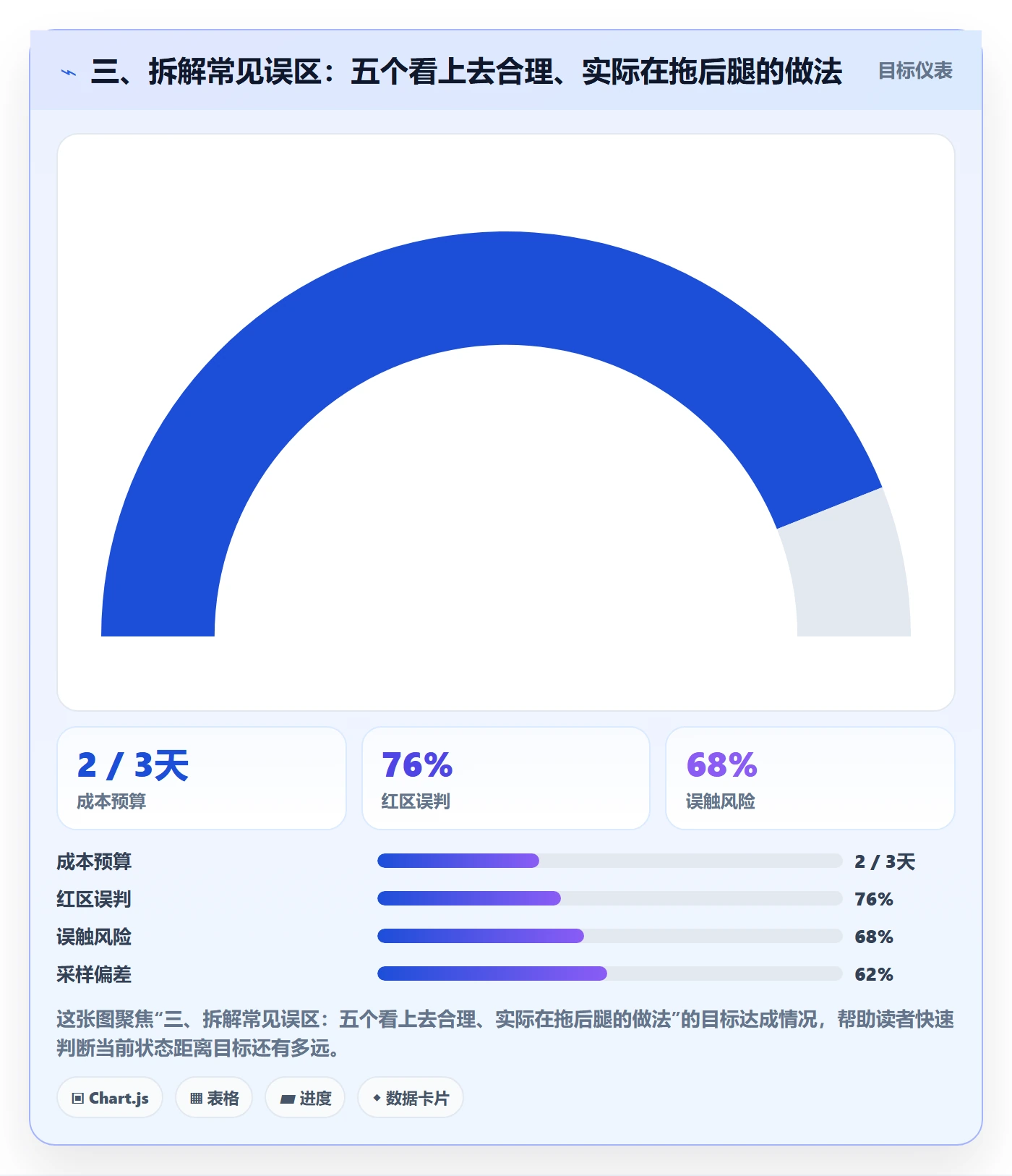 三、拆解常见误区:五个看上去合理、实际在拖后腿的做法