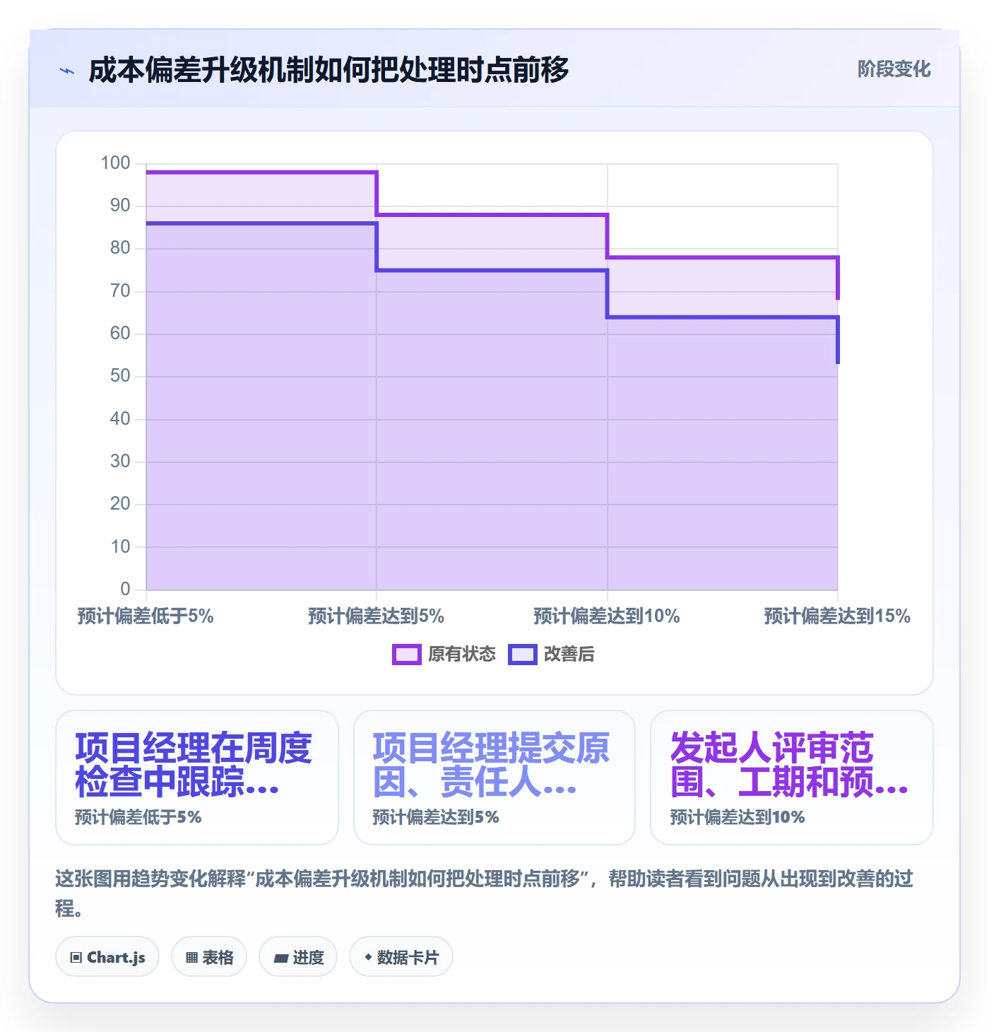 成本管理项目成本教程:实施团队最佳实践,避坑指南