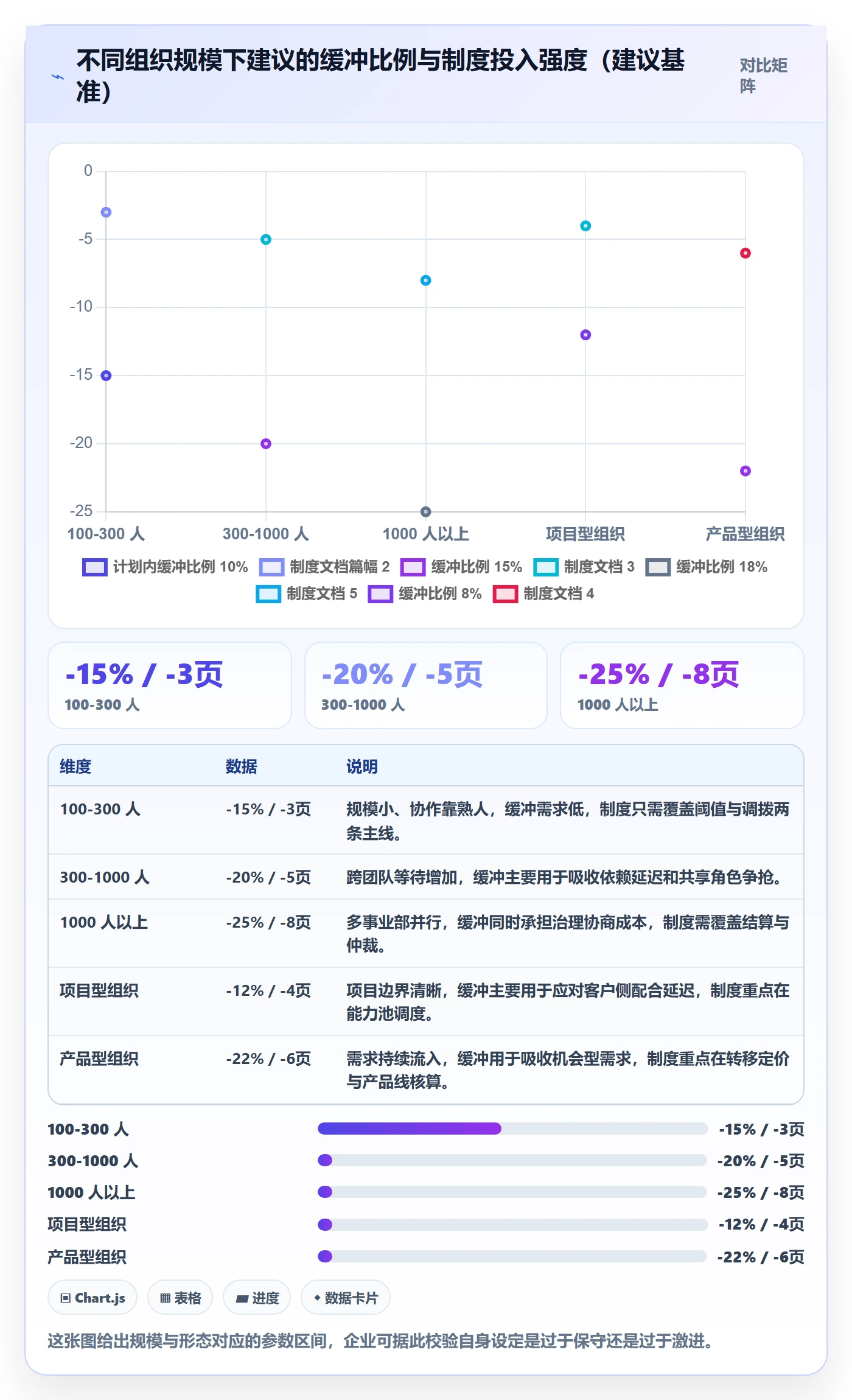 人力资源计划如何做好人员投入？实施团队制度设计与操作步骤