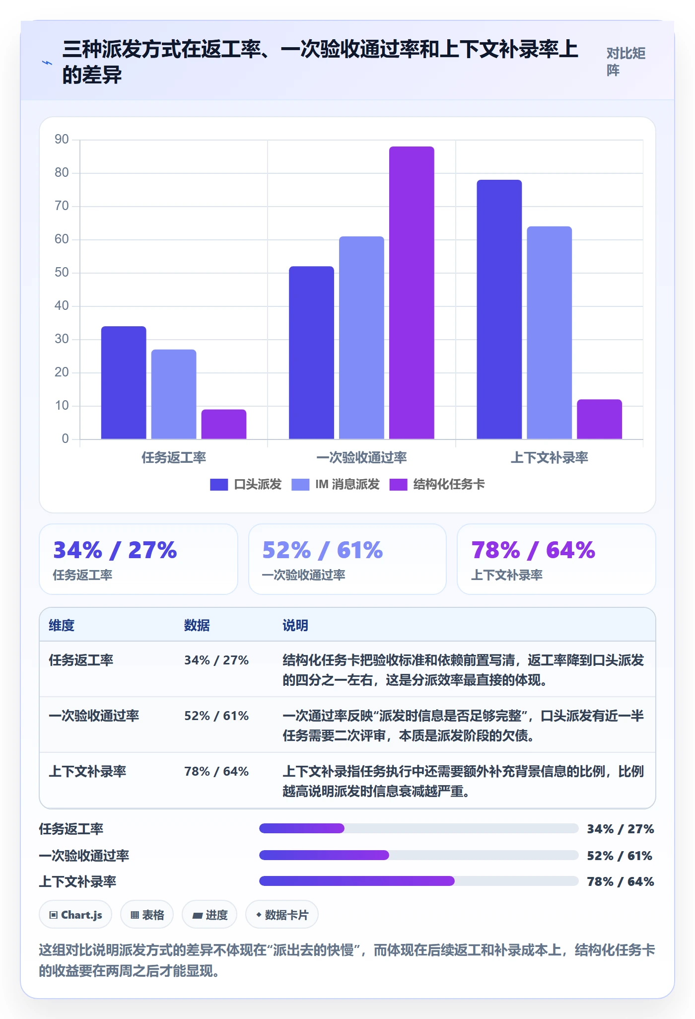 派发实操方法：企业管理者提升任务分派效率的实操方法方法与模板