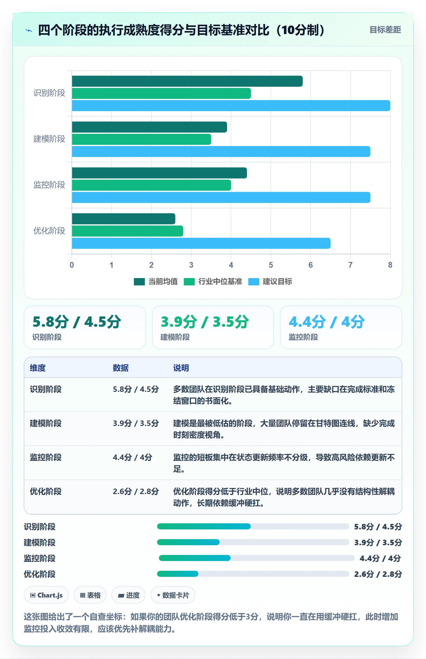 FF管理方法大全：PMO任务依赖效率提升落地清单