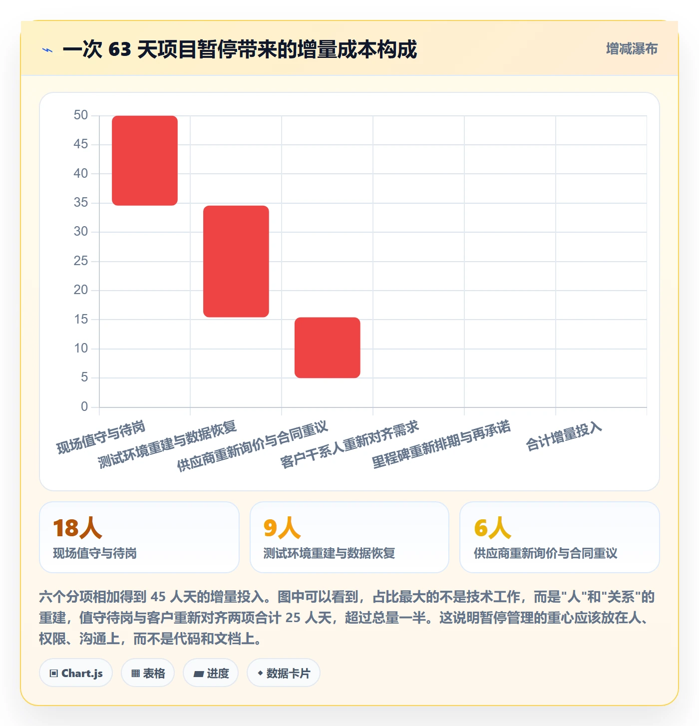 暂停管理指南:实施团队如何做好任务执行,制度设计全流程