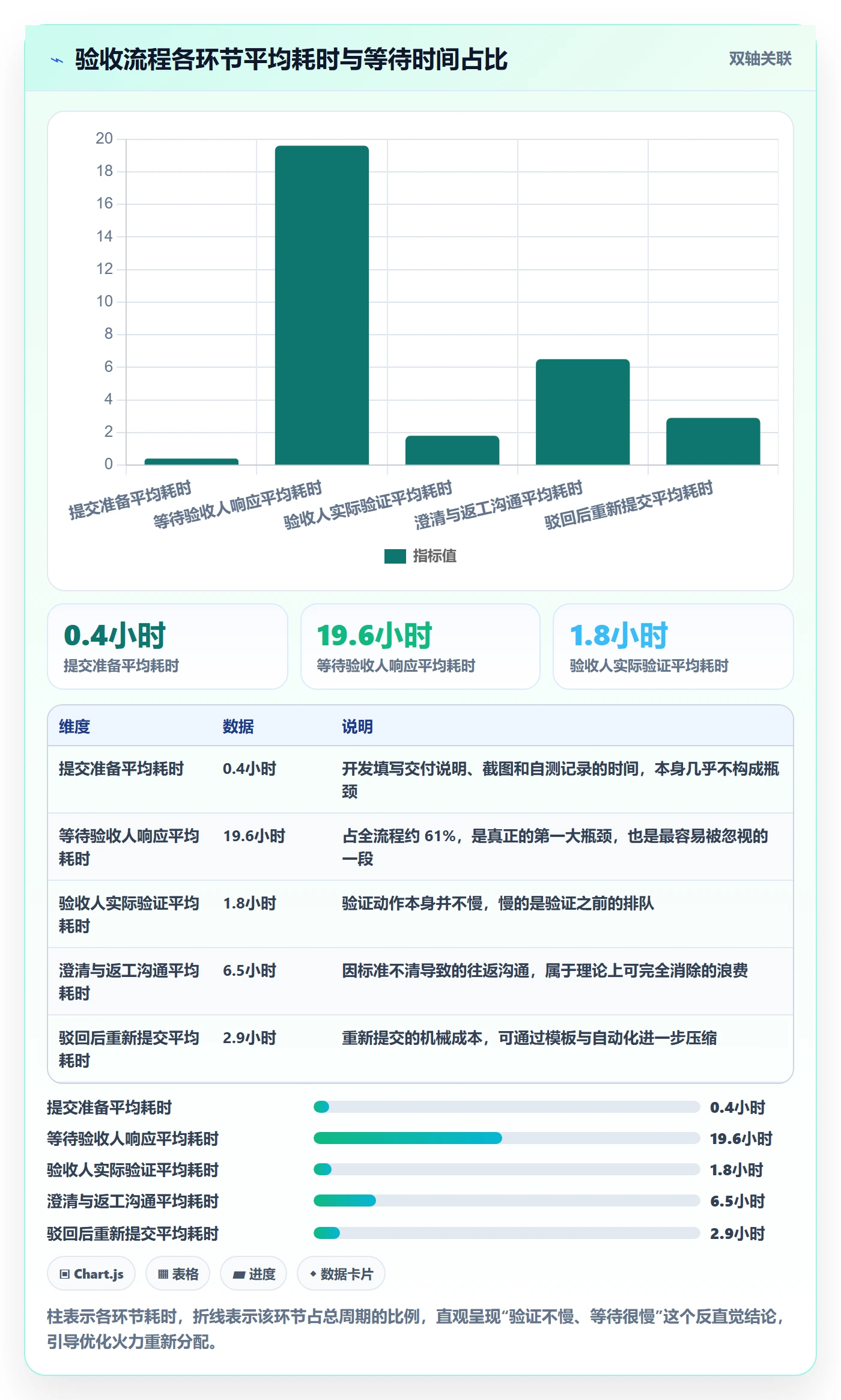 提交最佳实践:实施团队任务验收流程优化,常见问题