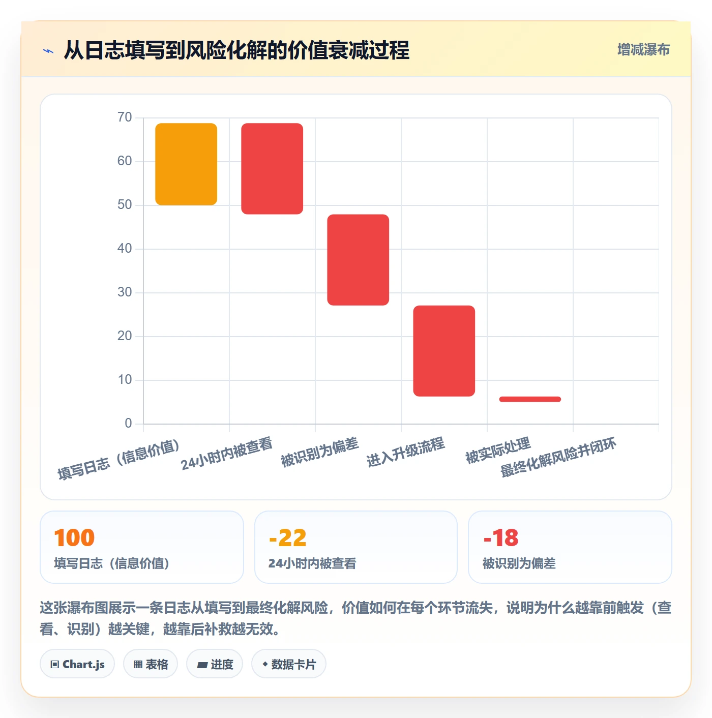 进度跟踪进度日志教程:企业管理者流程优化,避坑指南