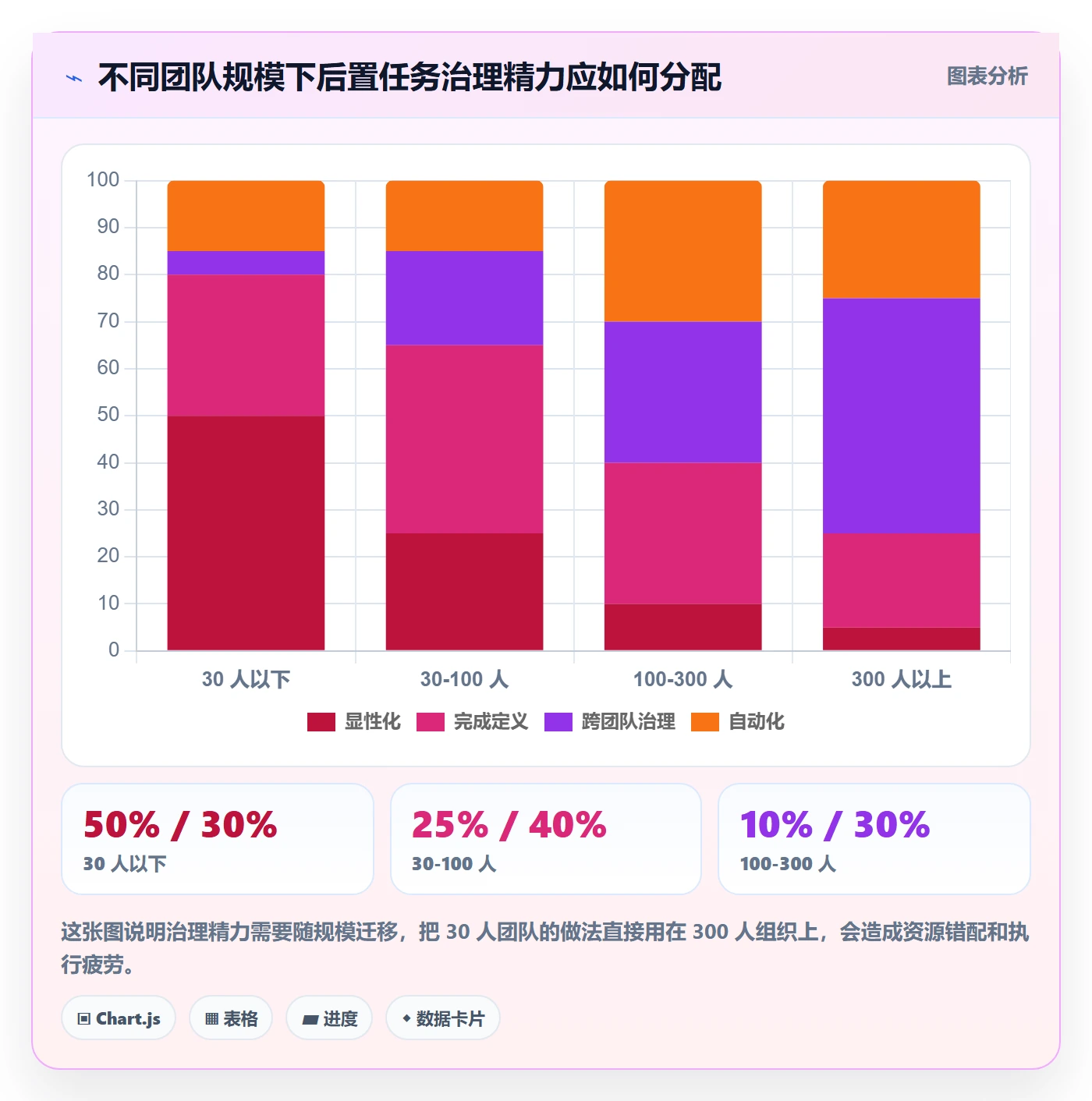后置任务最佳实践:研发团队任务依赖制度设计,常见问题