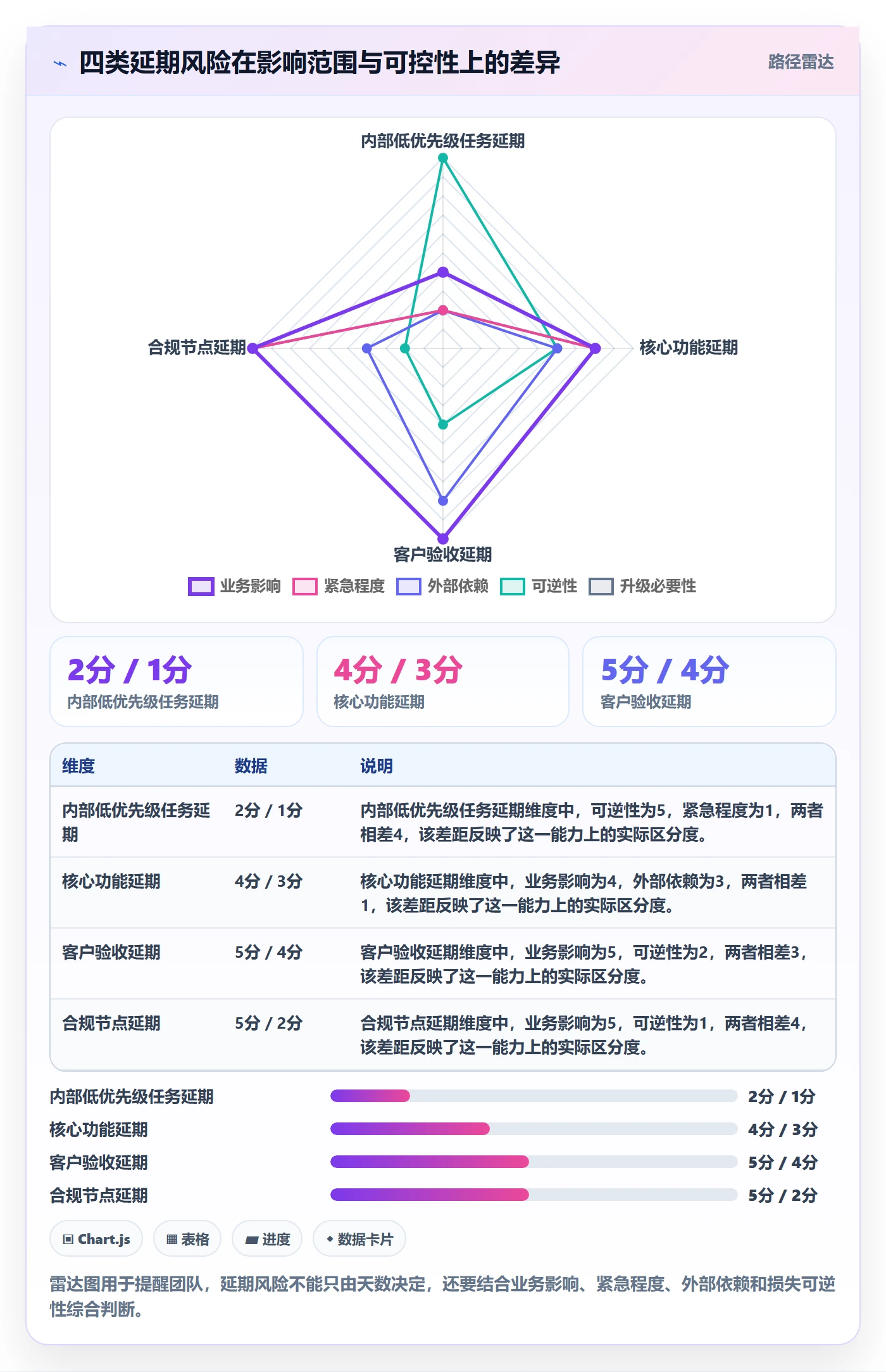 逾期管理指南:产品经理如何做好延期管理,效率提升全流程