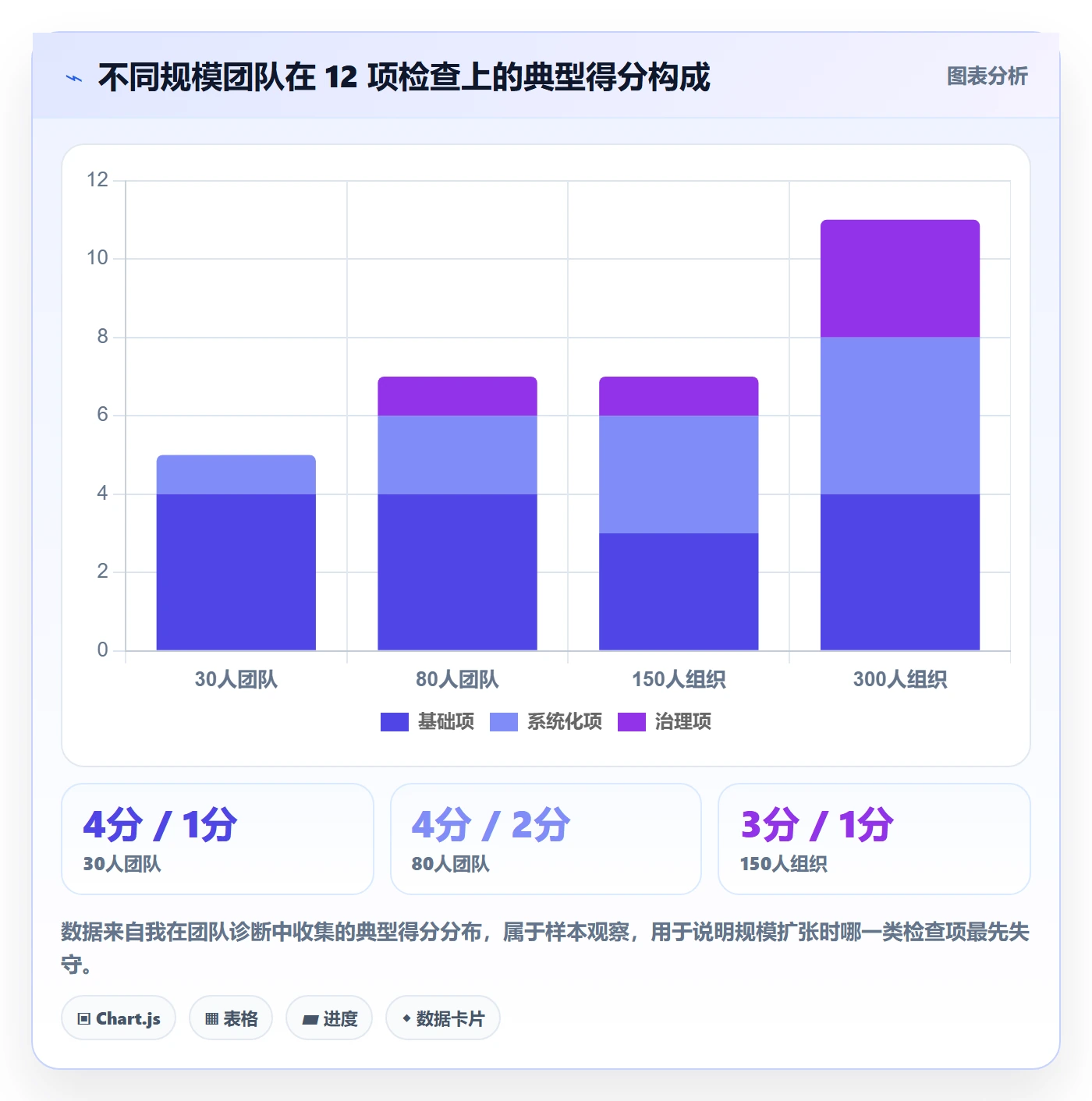 任务管理方法大全:产品经理任务管理入门指南落地清单